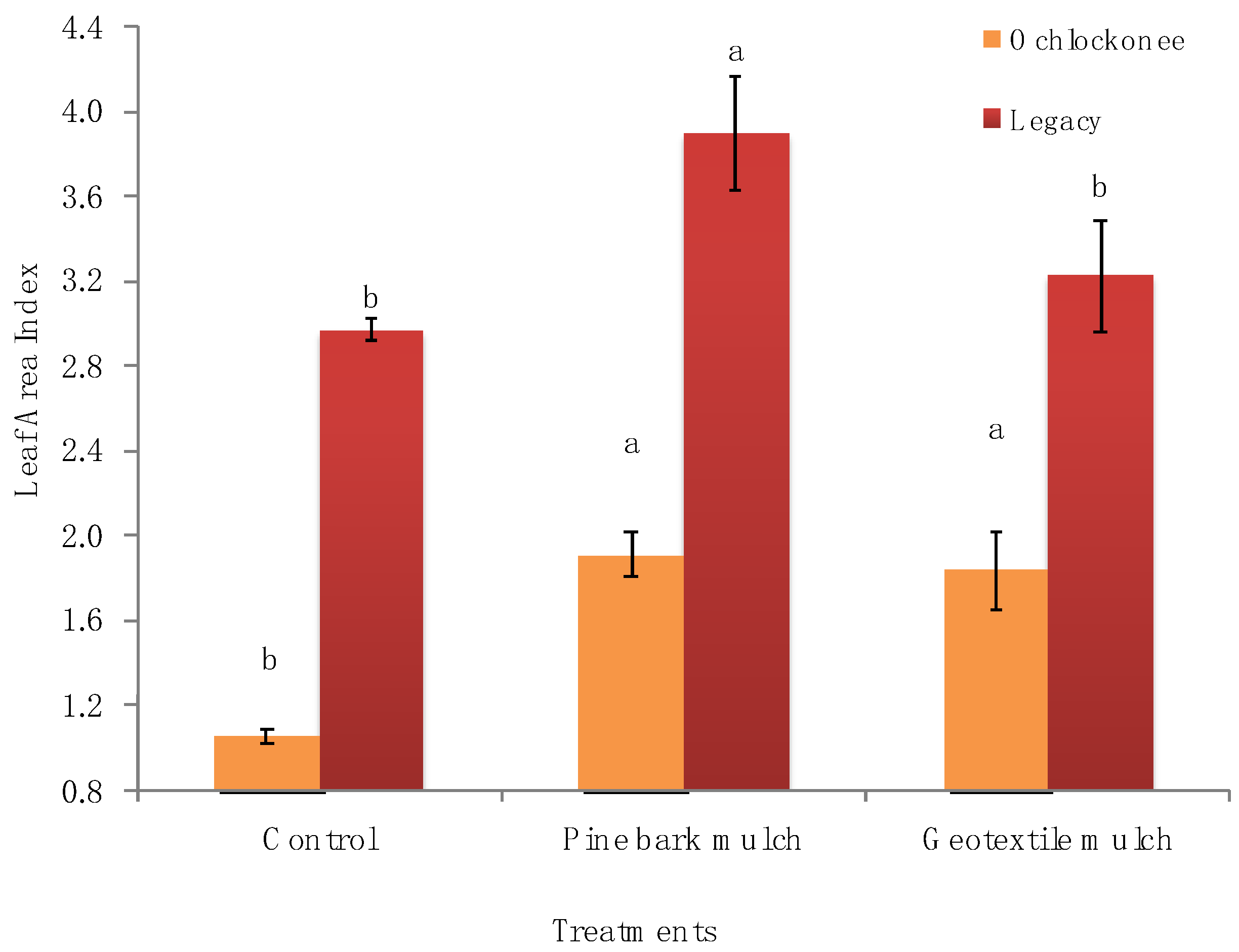 Agronomy 12 01702 g005