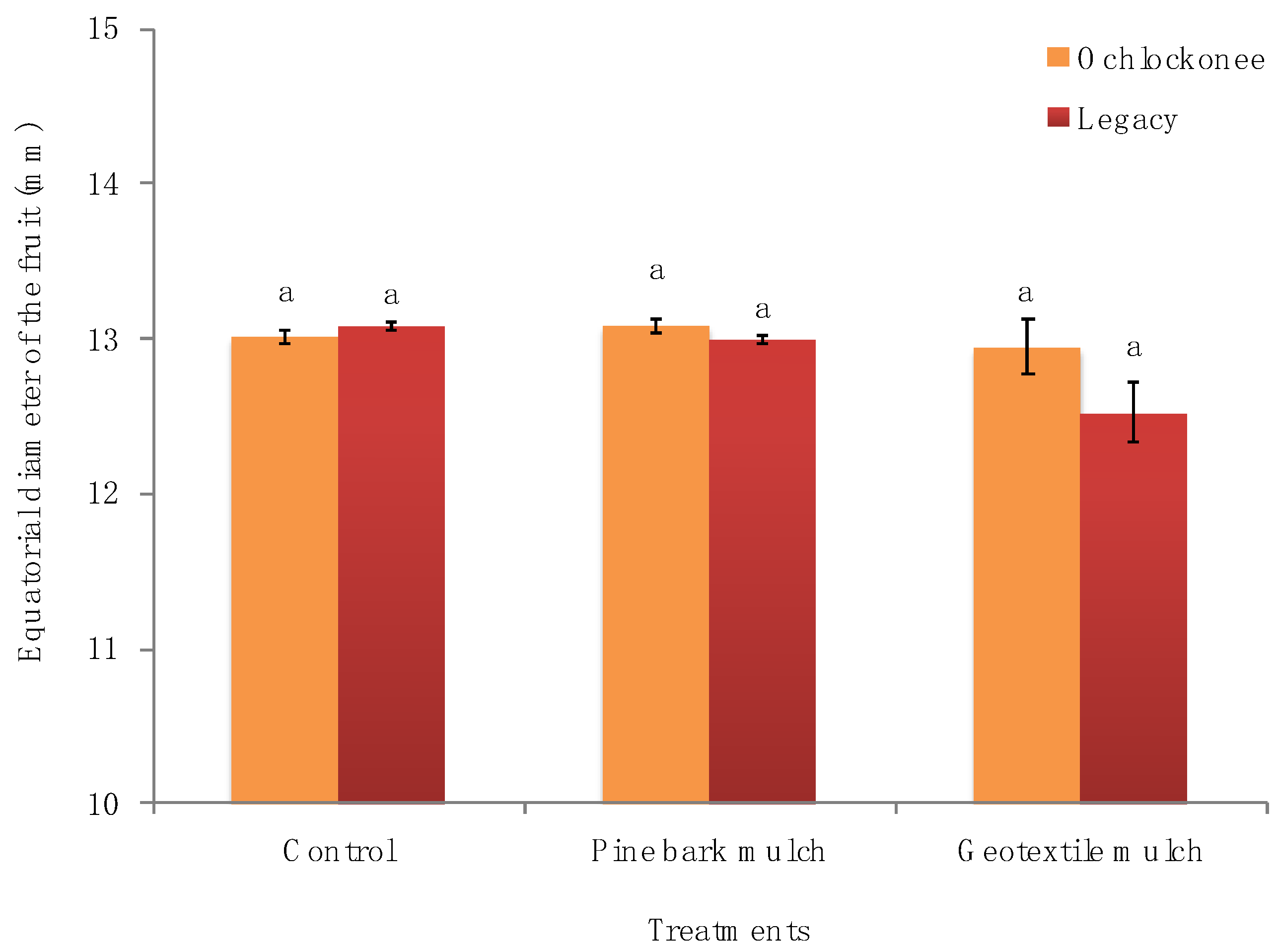 Agronomy 12 01702 g006