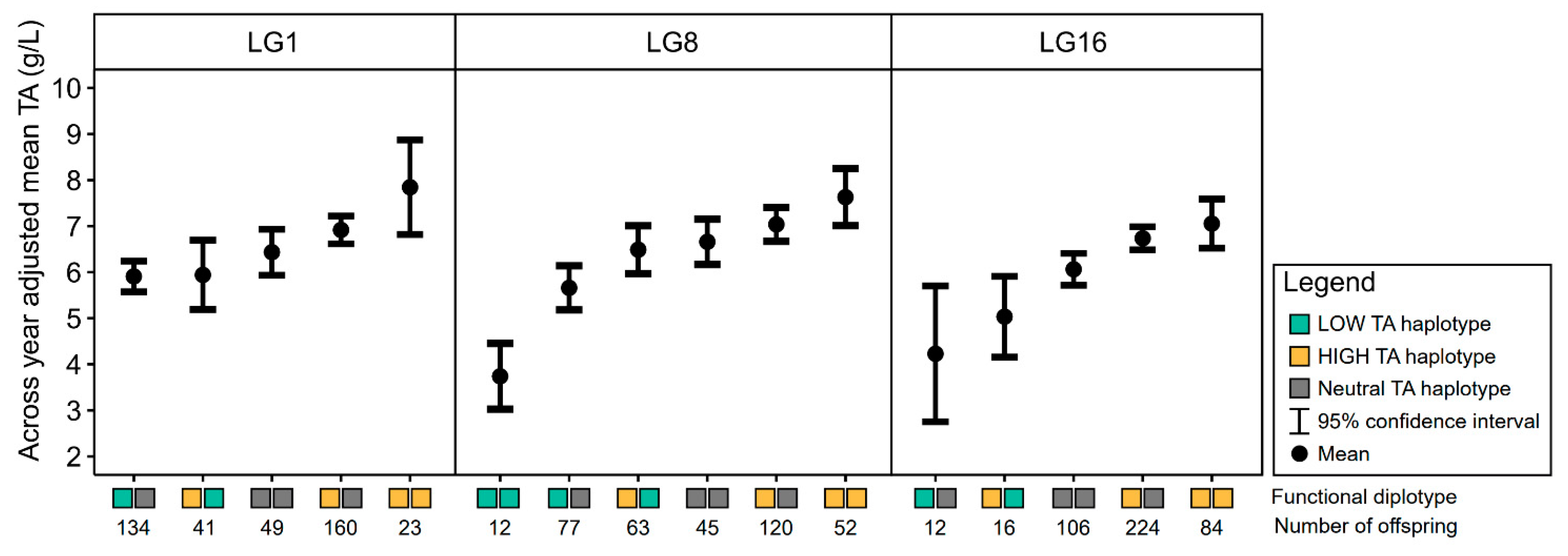 Agronomy 12 01703 g001