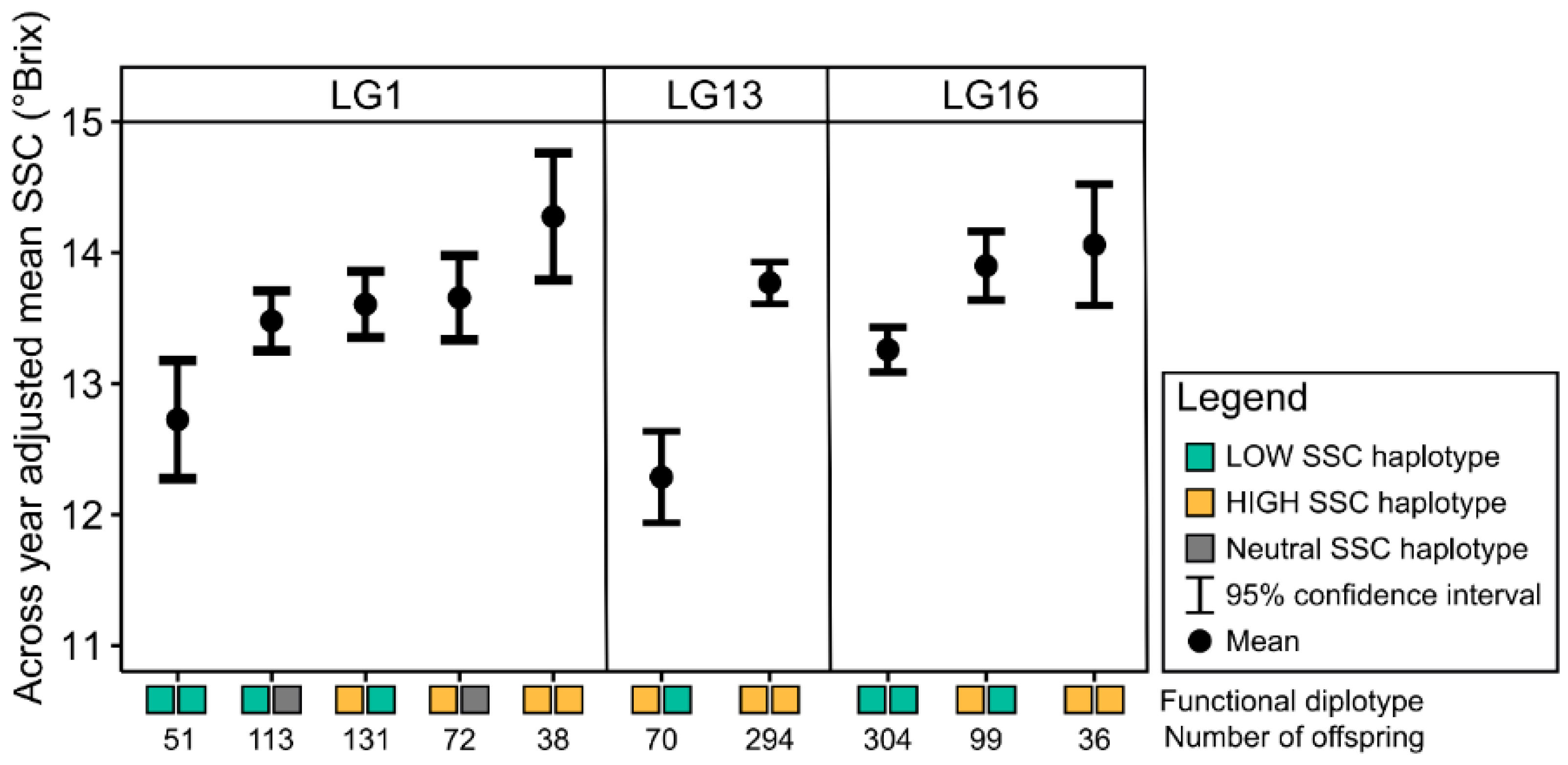 Agronomy 12 01703 g002