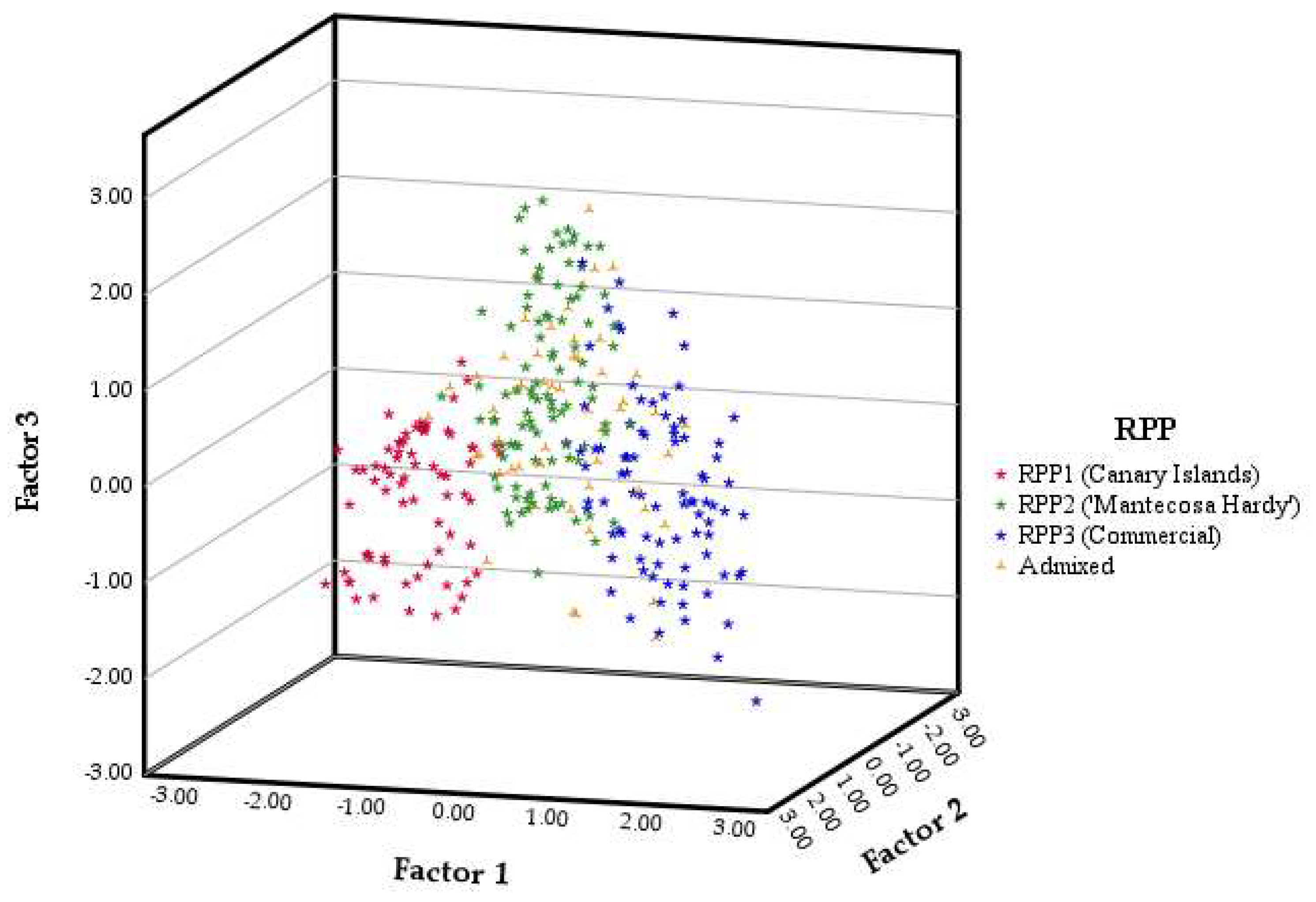 Agronomy 12 01711 g004