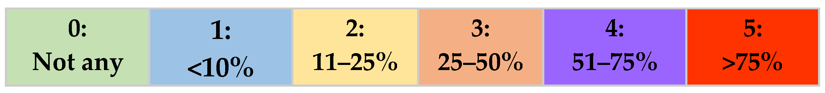 Agronomy 12 01712 g002