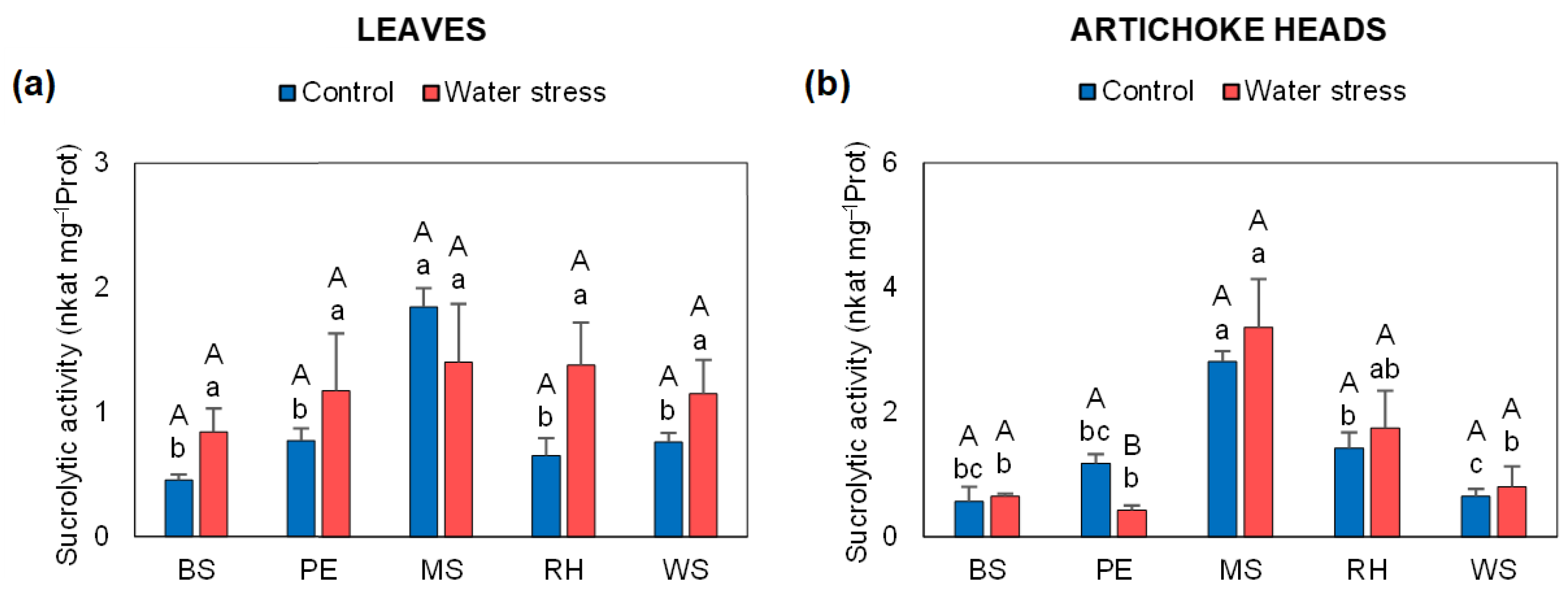 Agronomy 12 01713 g003