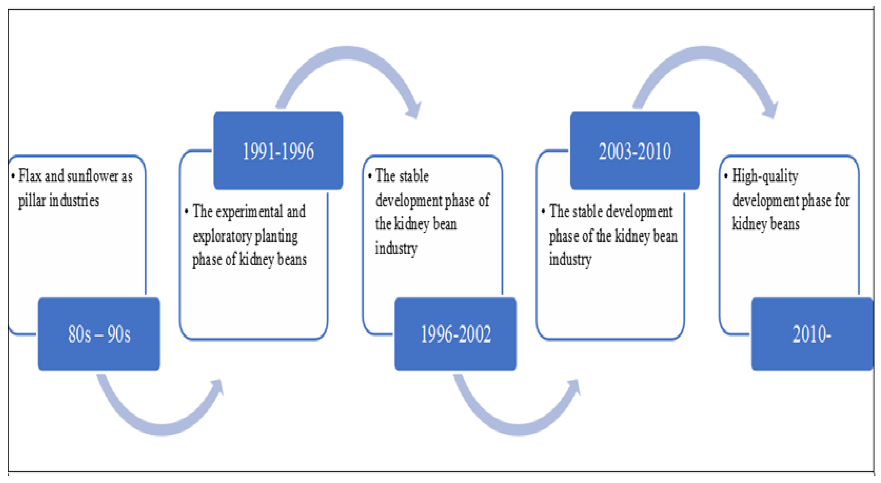 Agronomy 12 01717 g001
