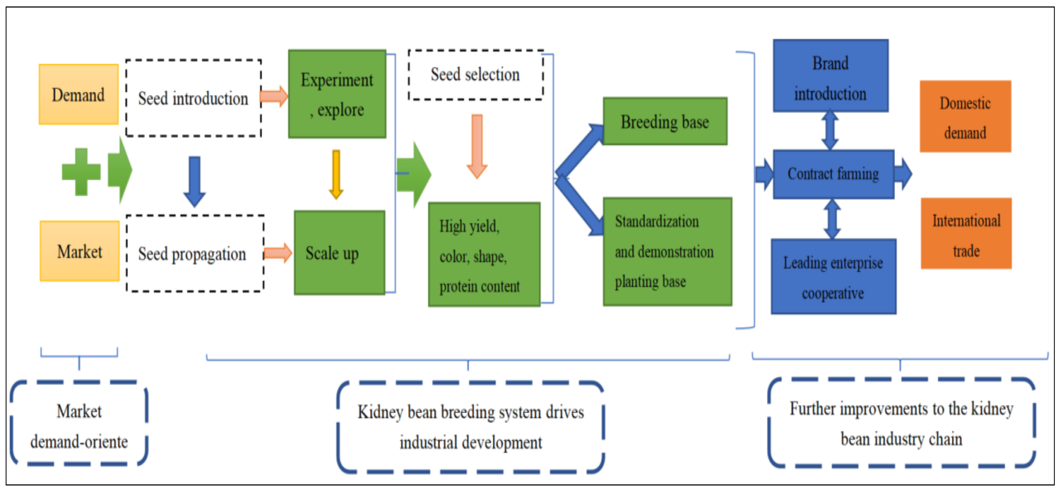 Agronomy 12 01717 g002