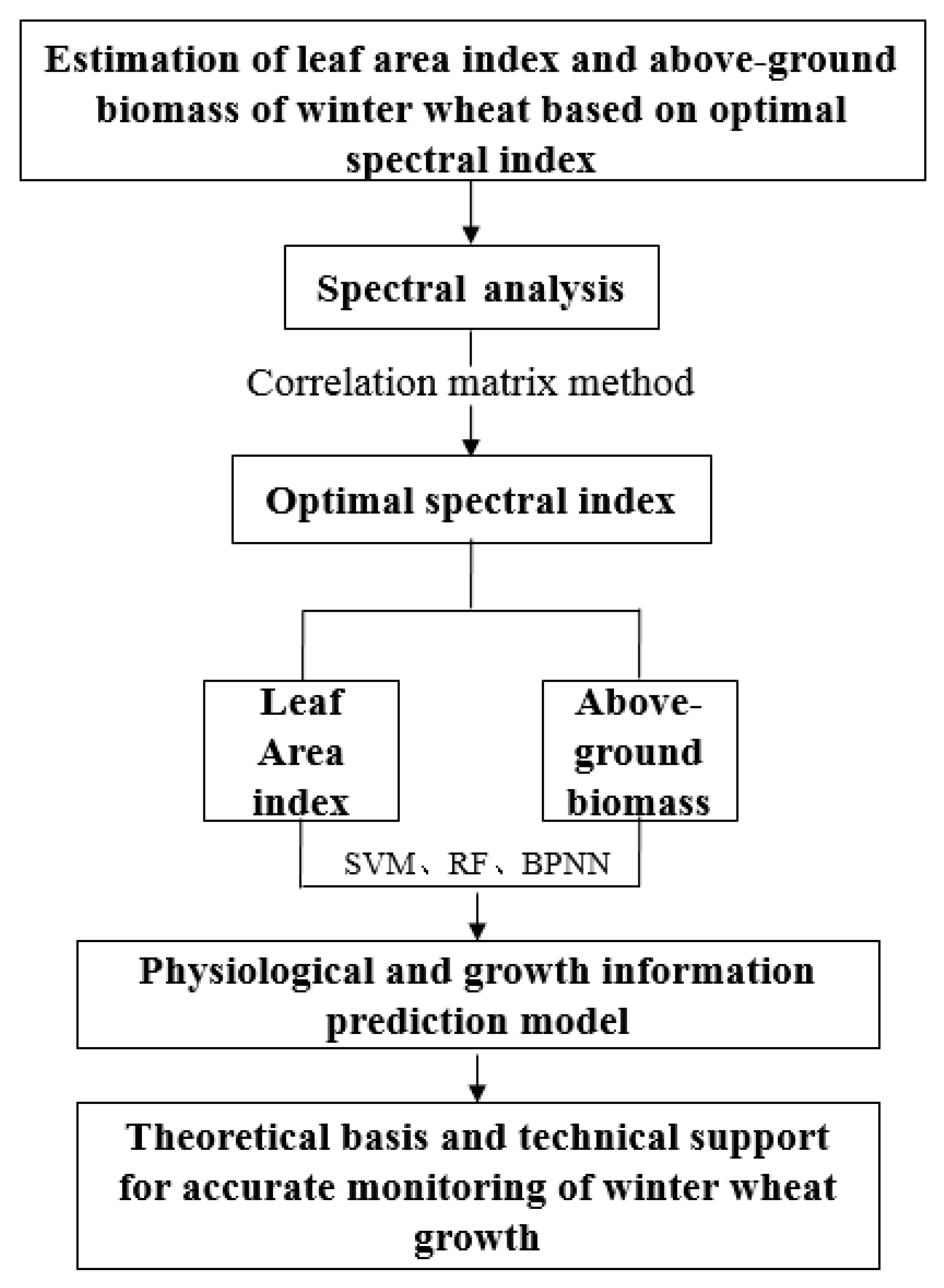 Agronomy 12 01729 g002