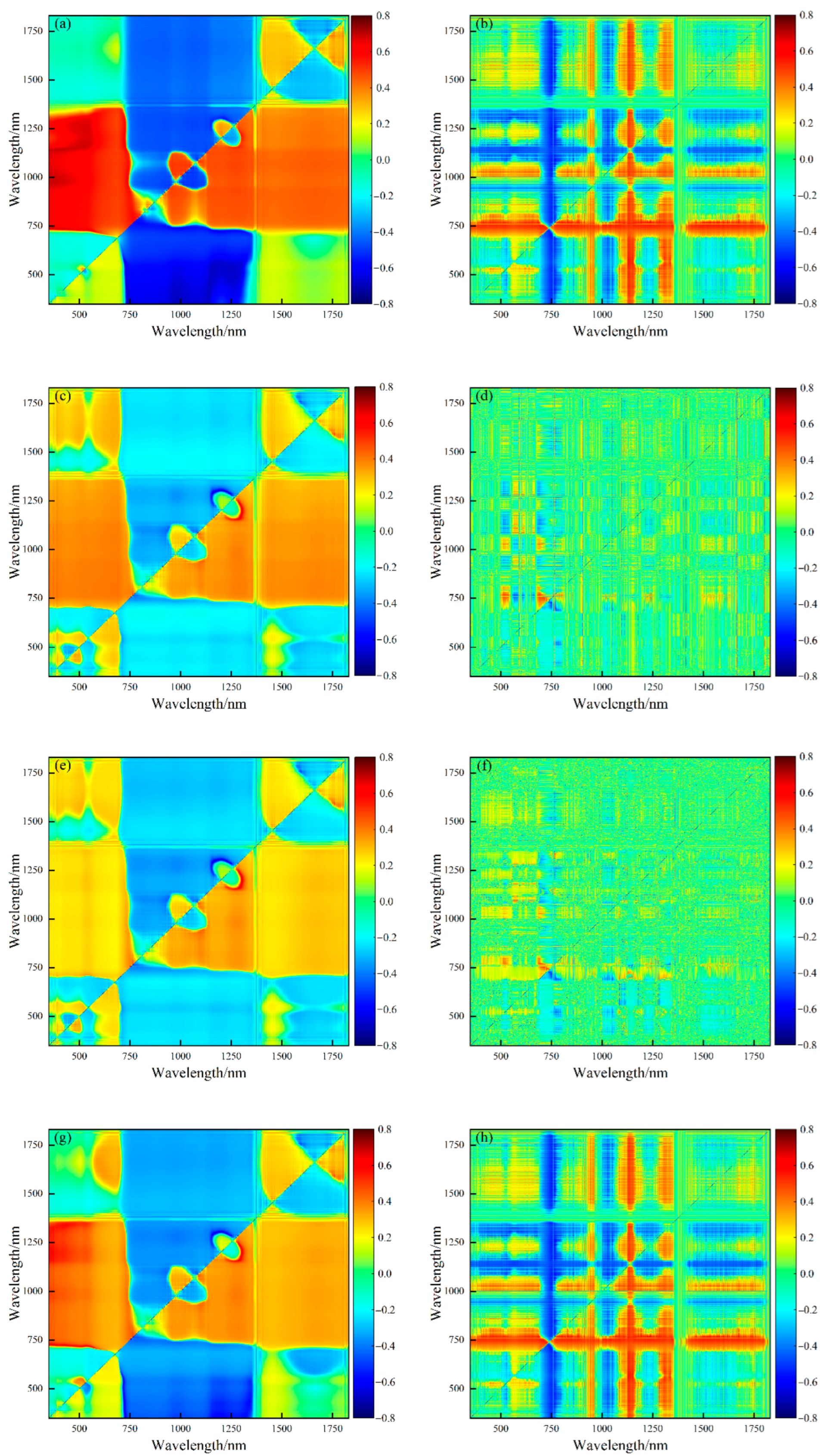 Agronomy 12 01729 g003a
