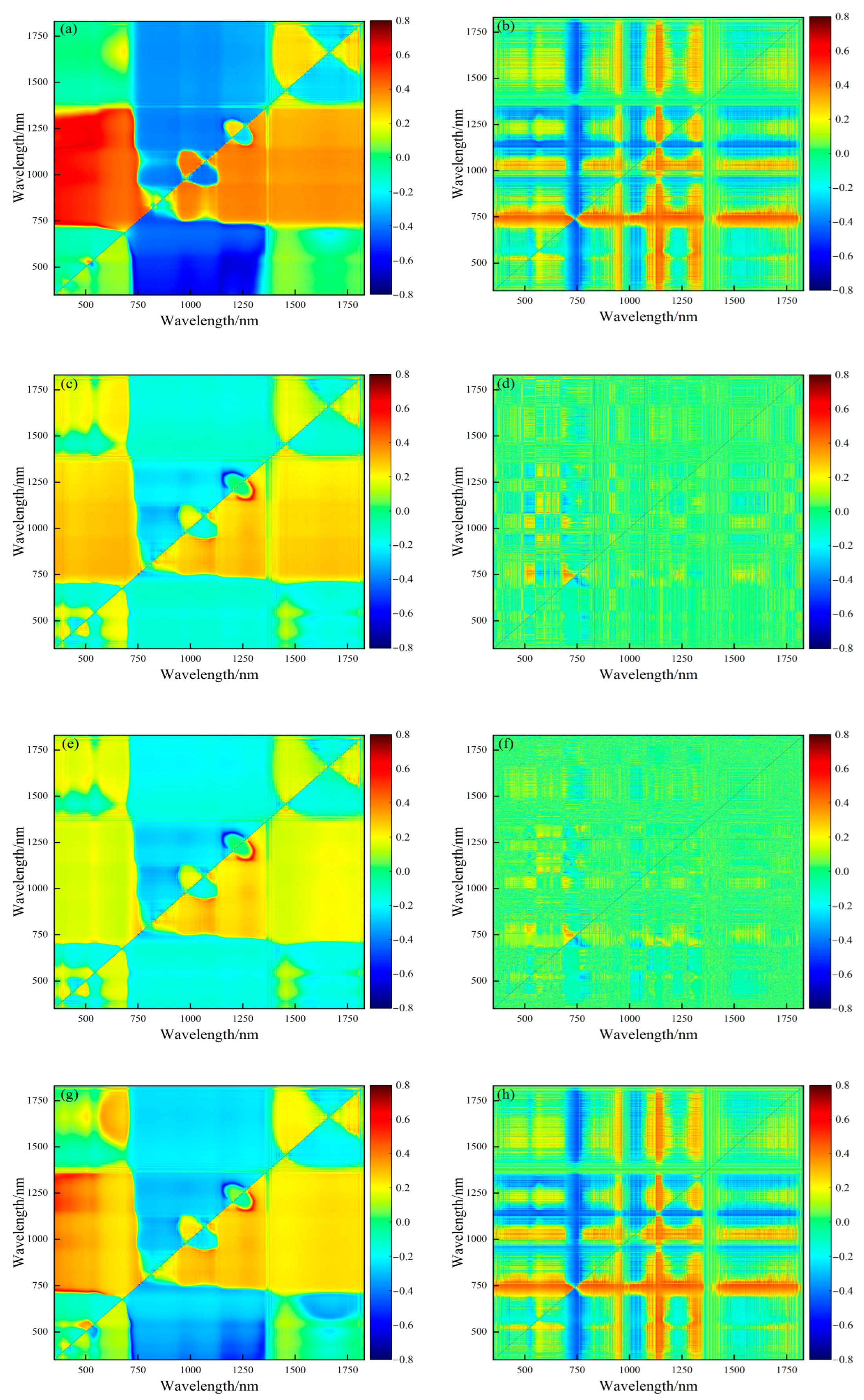 Agronomy 12 01729 g004a