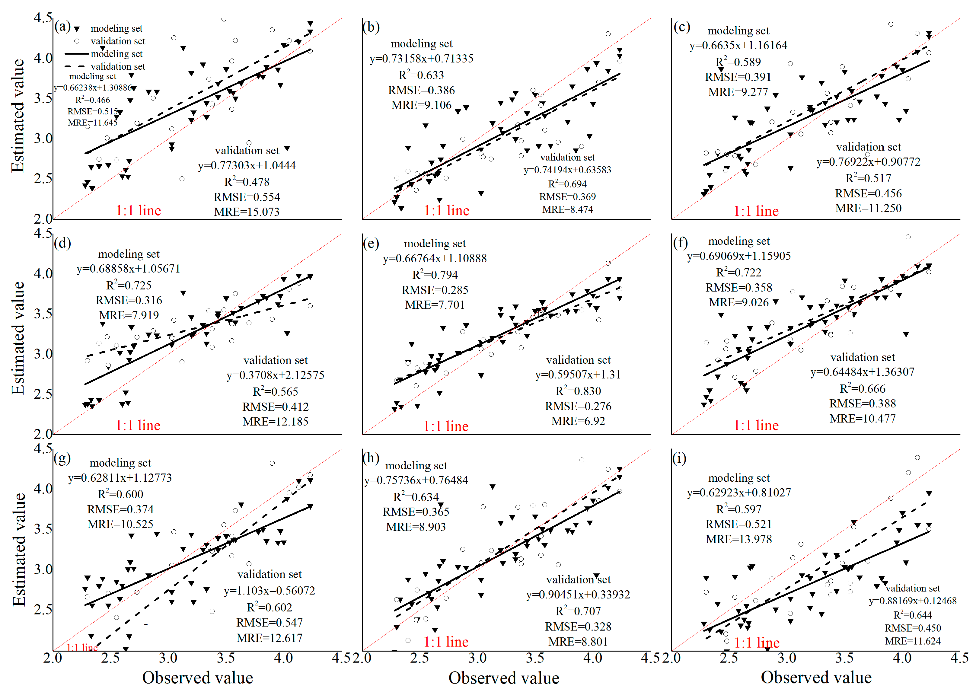 Agronomy 12 01729 g005