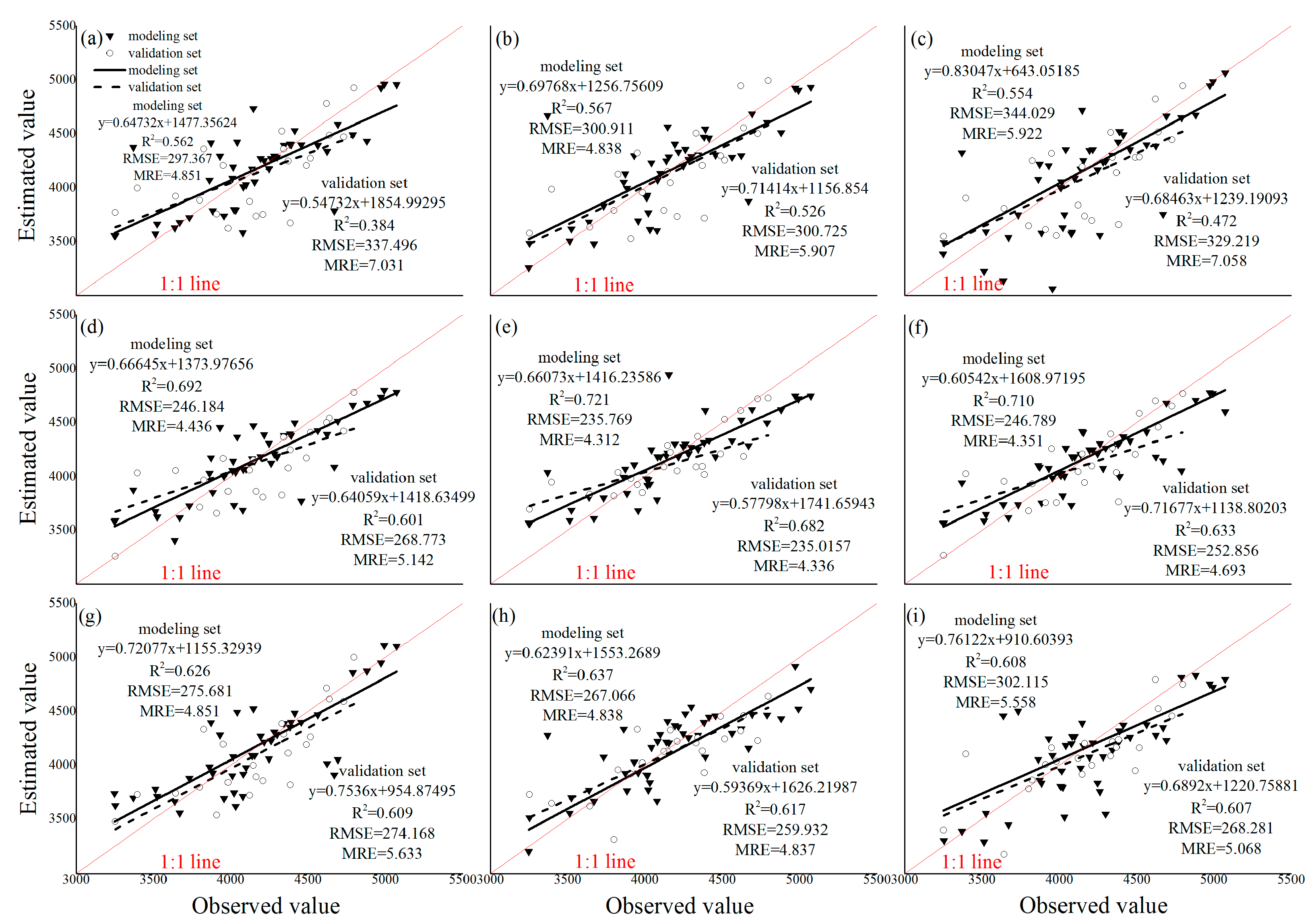 Agronomy 12 01729 g006