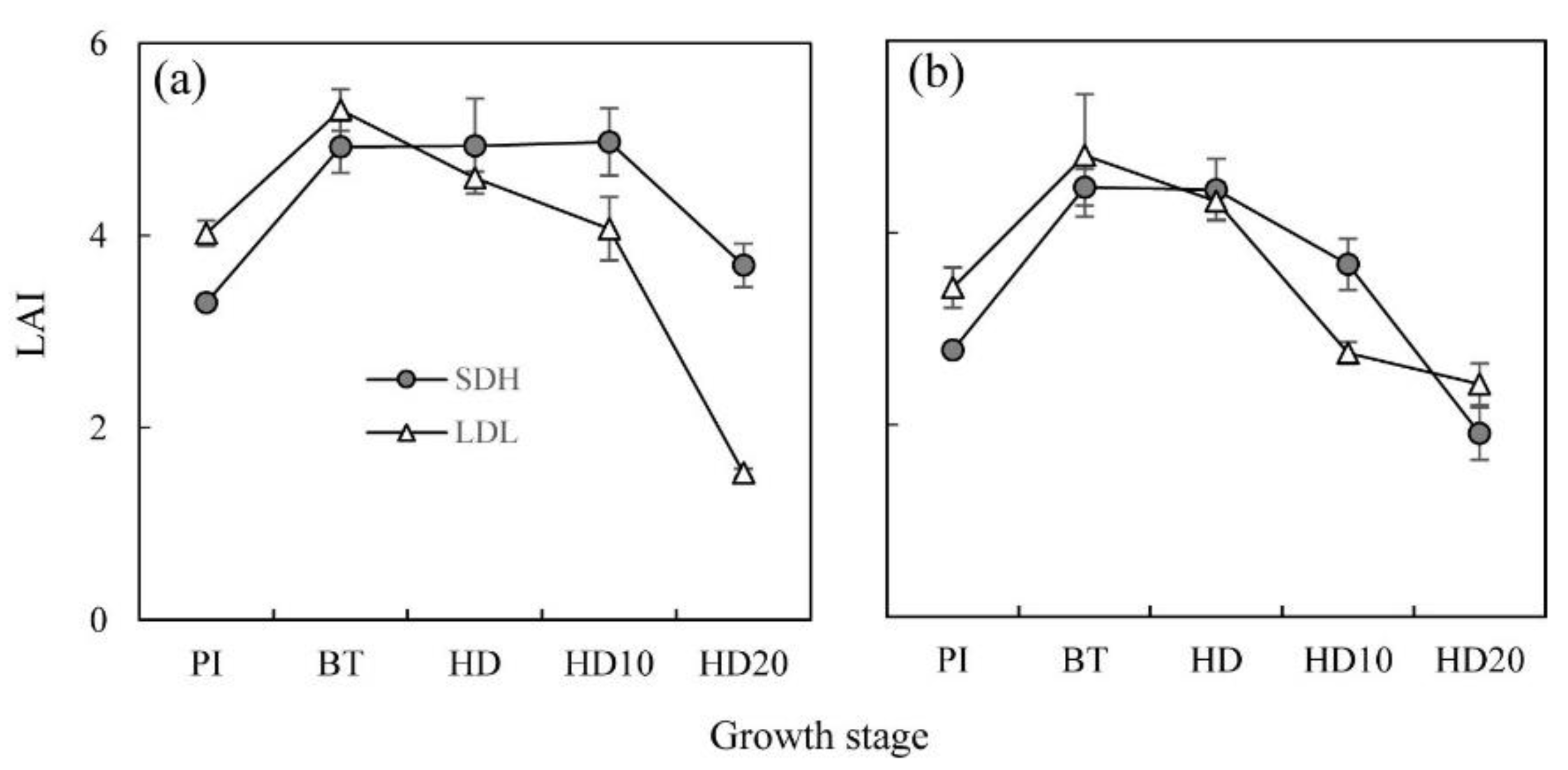 Agronomy 12 01739 g002 Agronomy 12 01739 g002