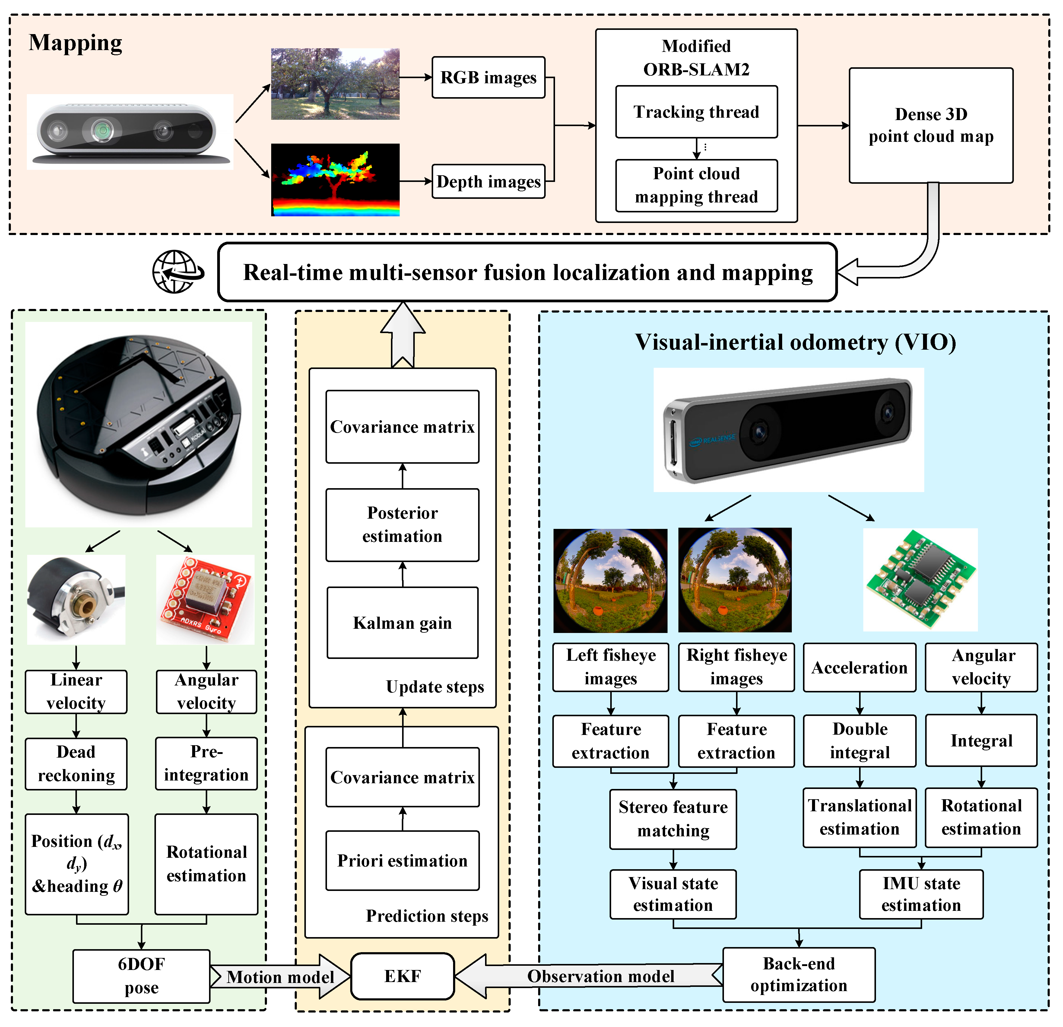 Agronomy 12 01740 g004