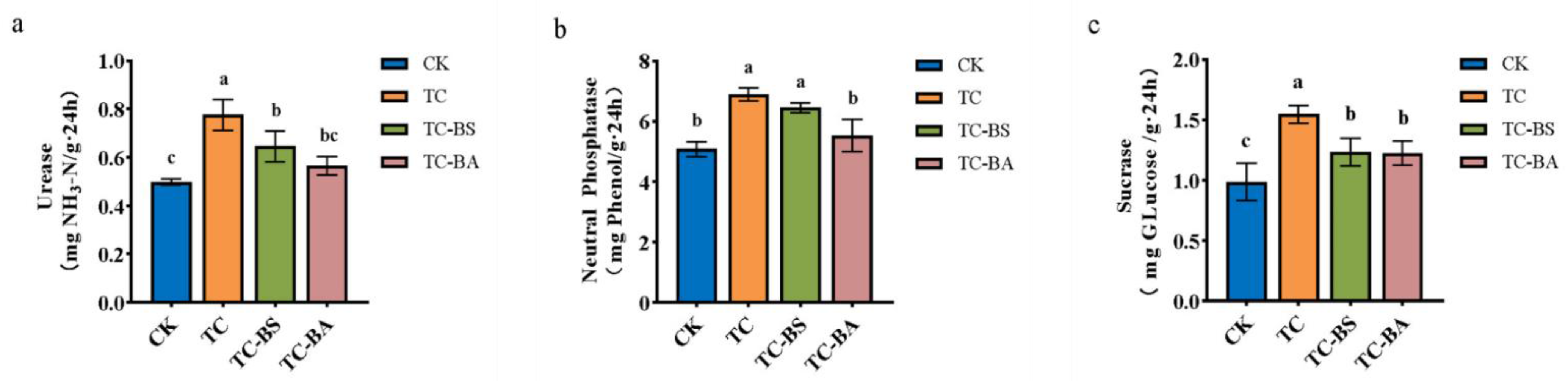 Agronomy 12 01741 g001