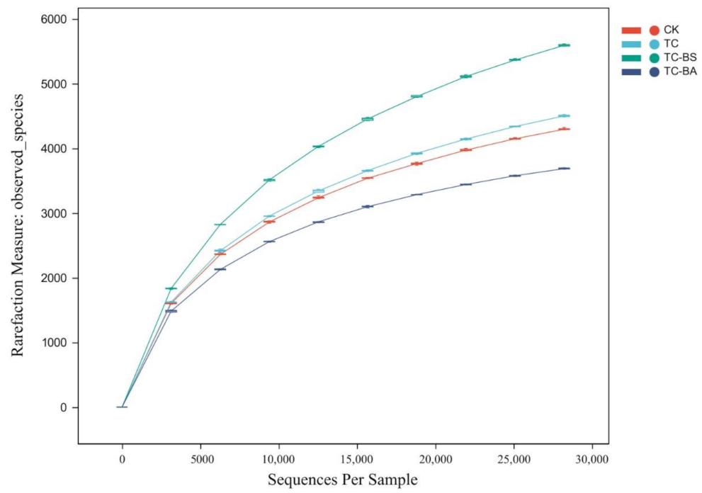 Agronomy 12 01741 g002