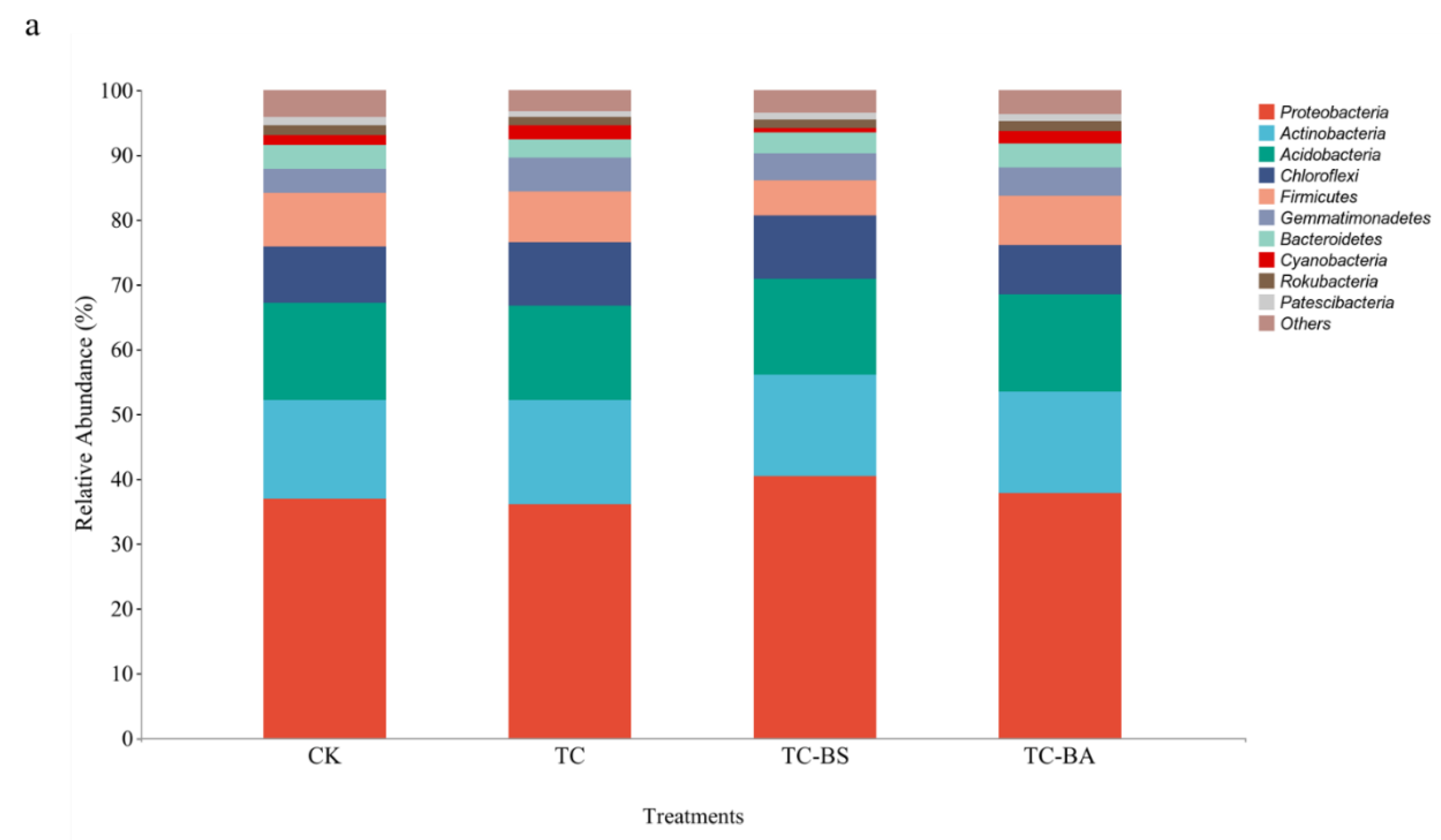 Agronomy 12 01741 g003a