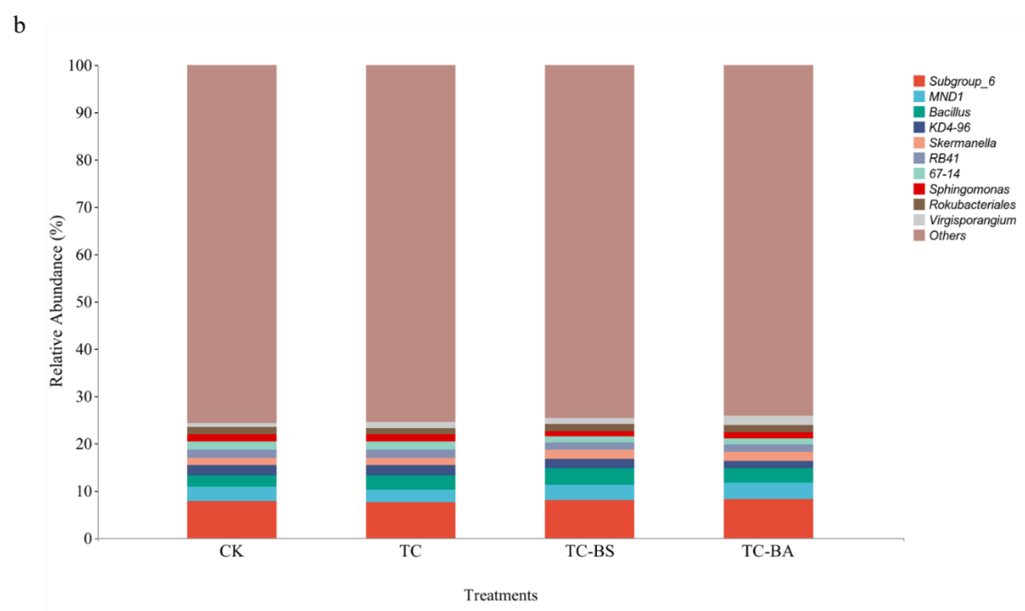 Agronomy 12 01741 g003b