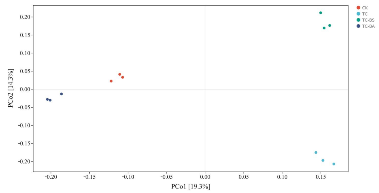 Agronomy 12 01741 g004
