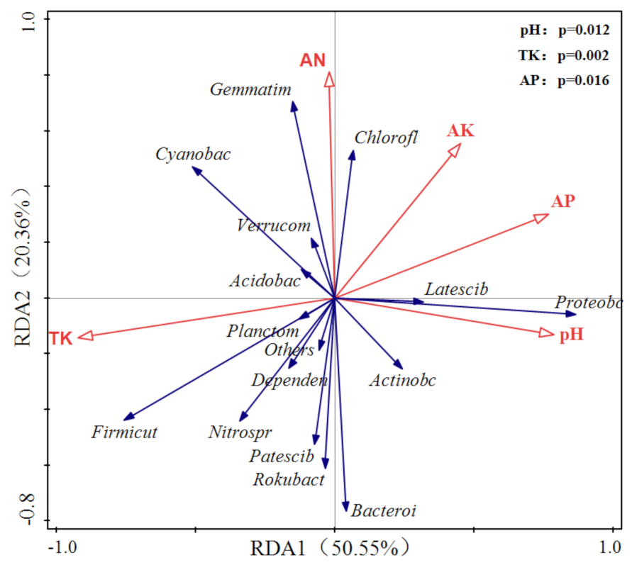 Agronomy 12 01741 g005