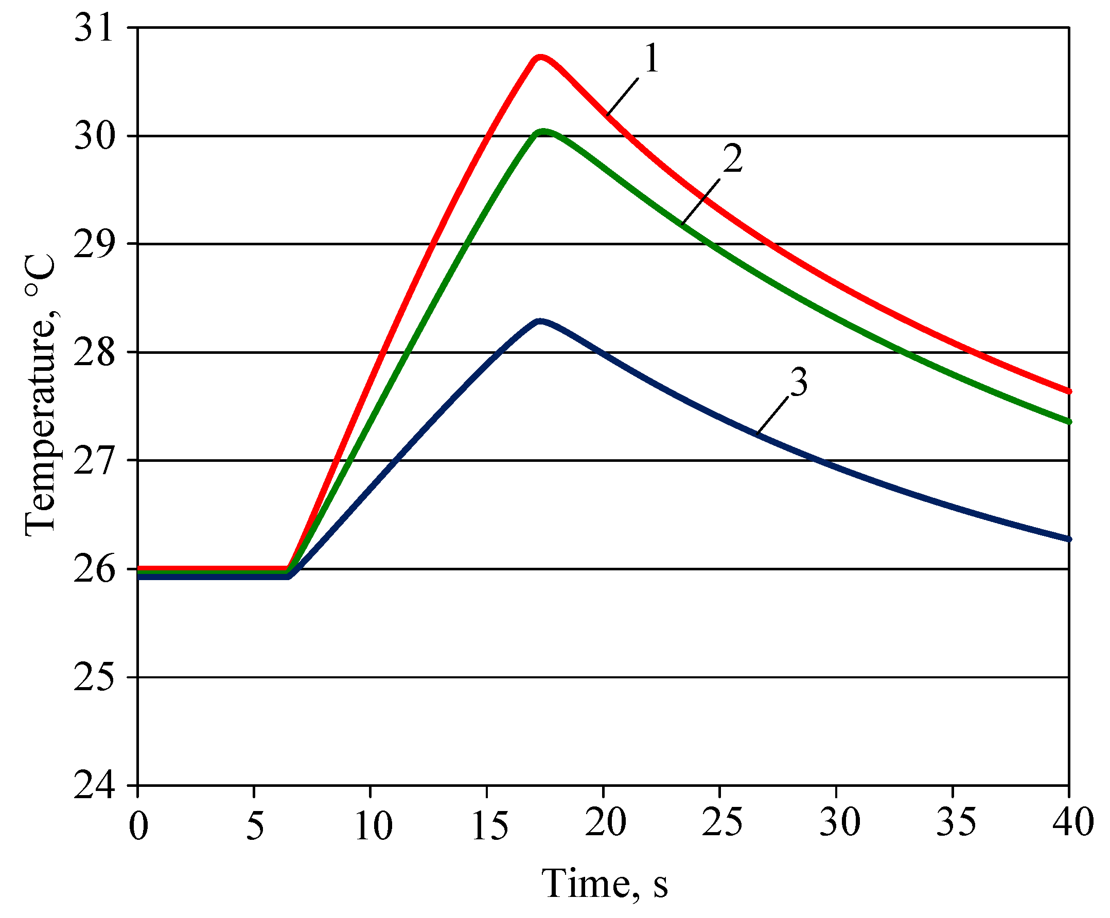 Agronomy 12 01742 g006