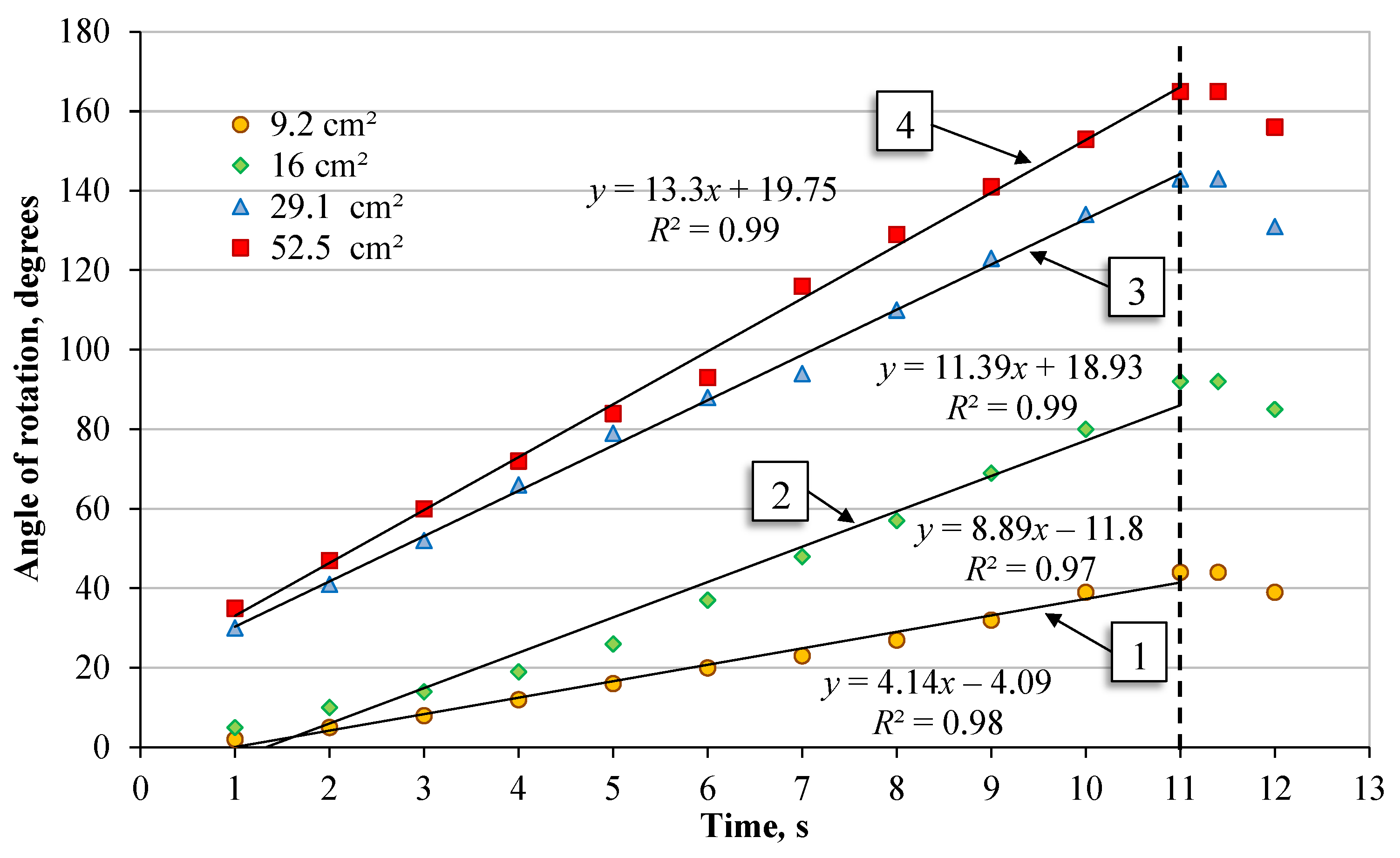 Agronomy 12 01742 g007