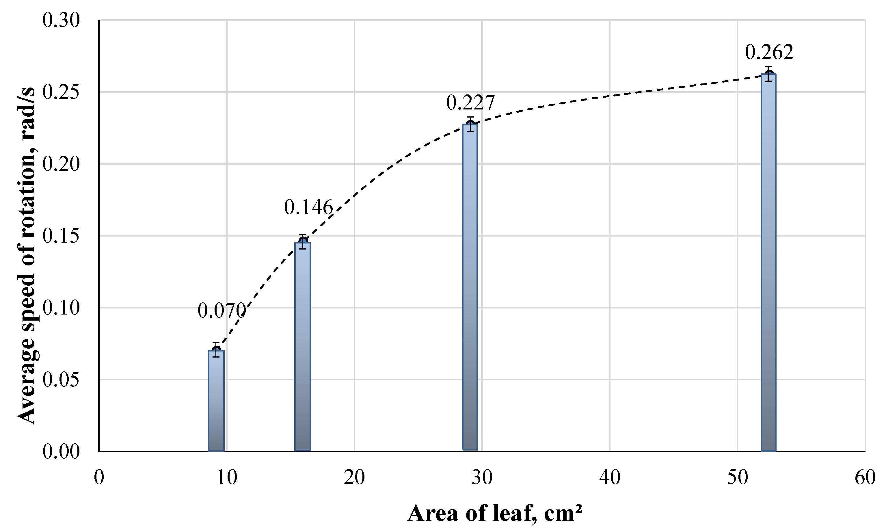 Agronomy 12 01742 g008