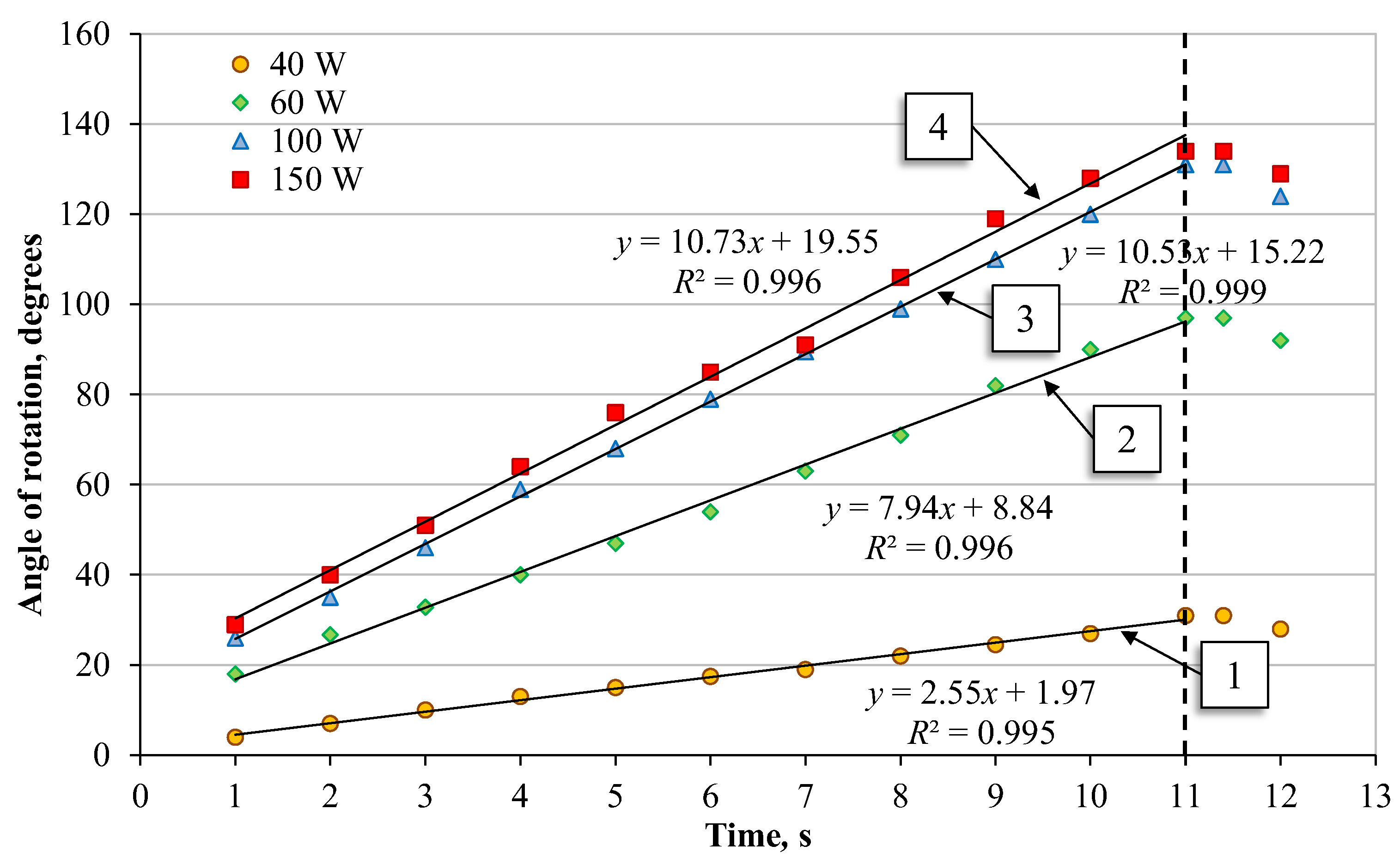 Agronomy 12 01742 g009