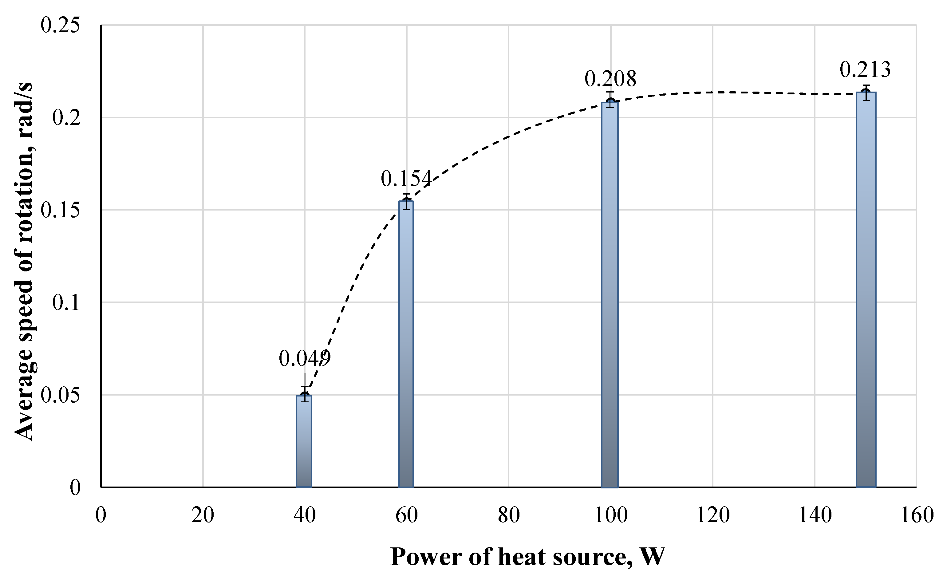 Agronomy 12 01742 g010