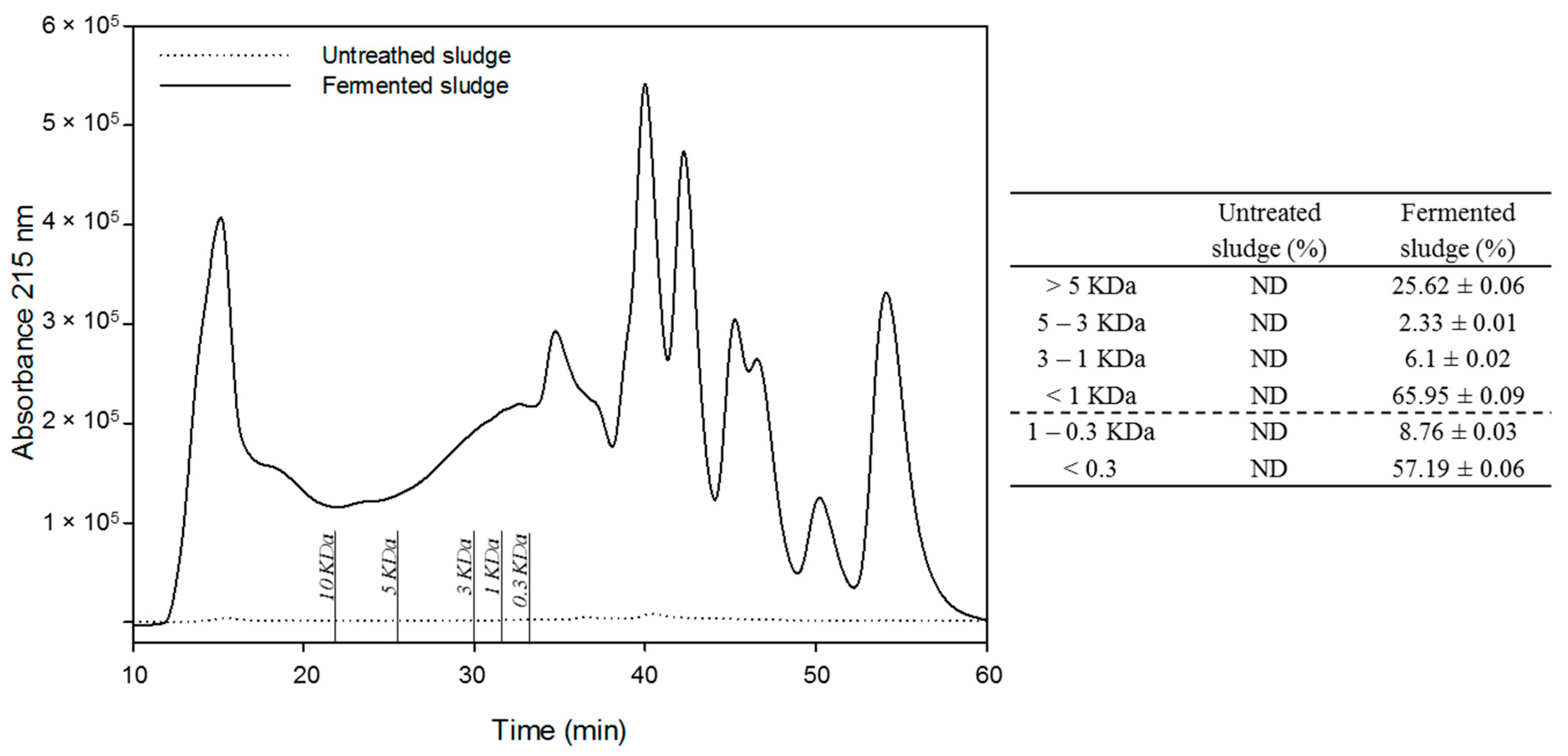 Agronomy 12 01743 g002