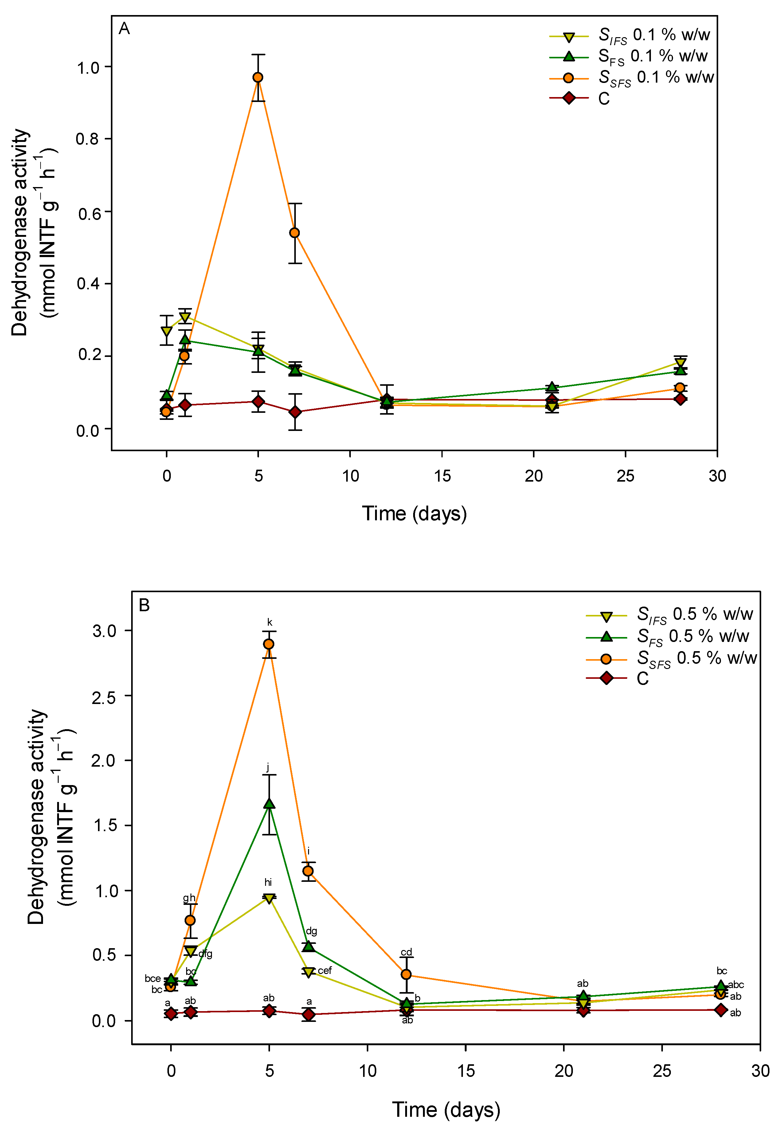 Agronomy 12 01743 g003