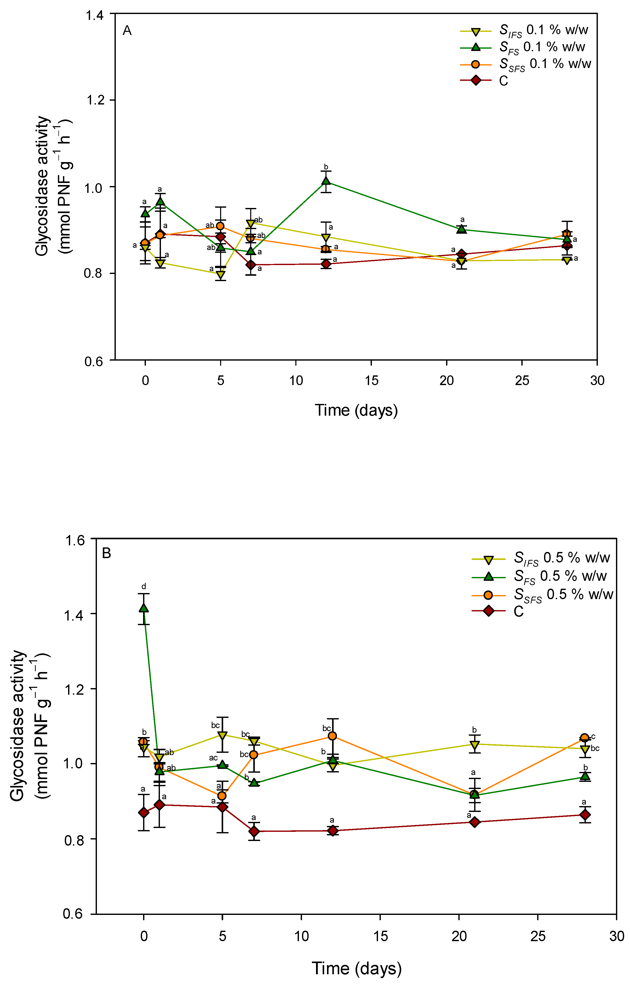 Agronomy 12 01743 g005