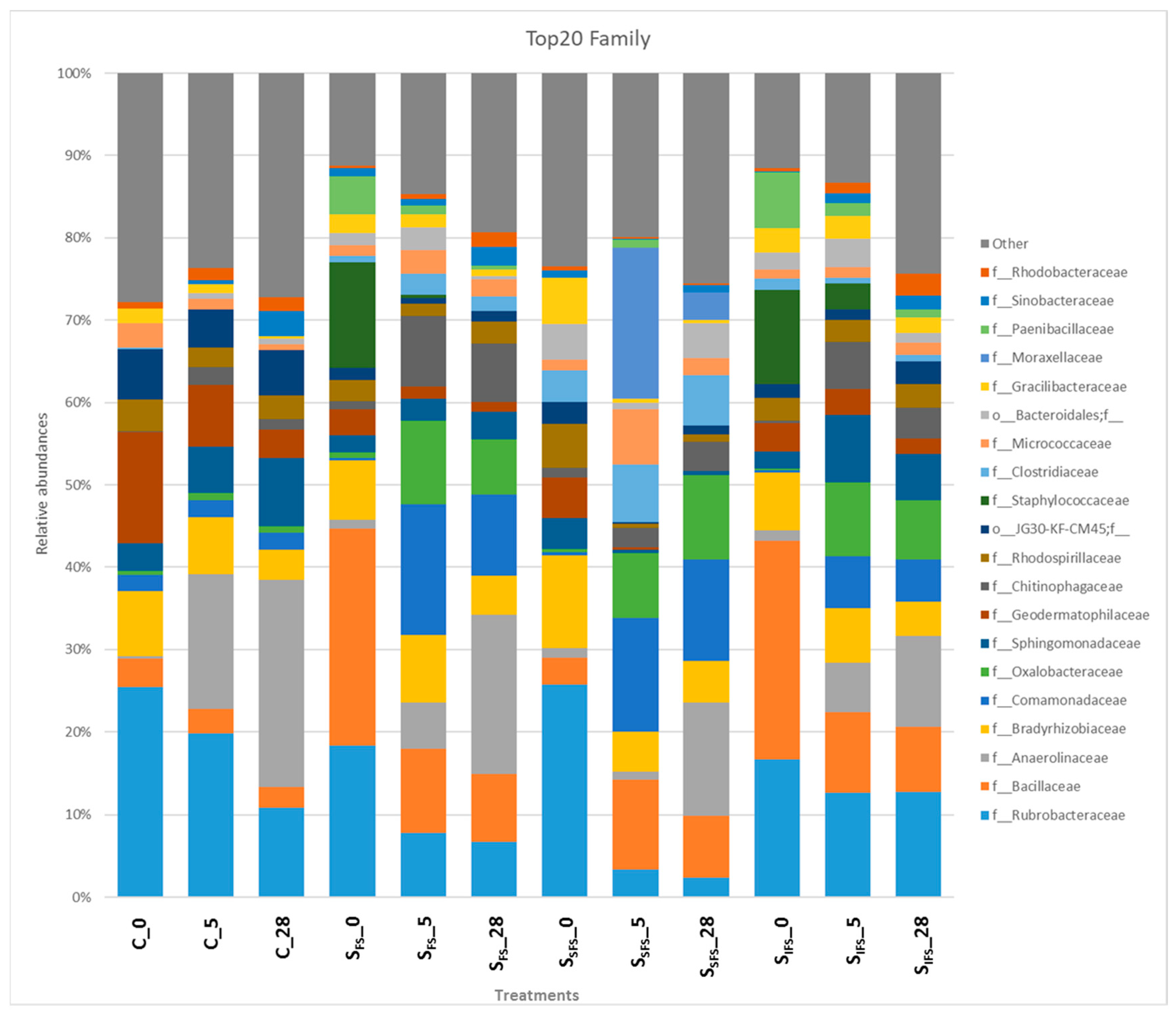 Agronomy 12 01743 g006