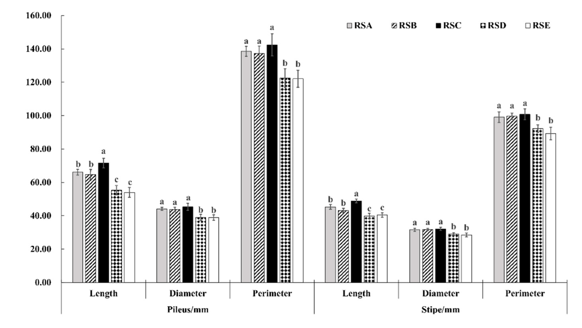 Agronomy 12 01744 g001