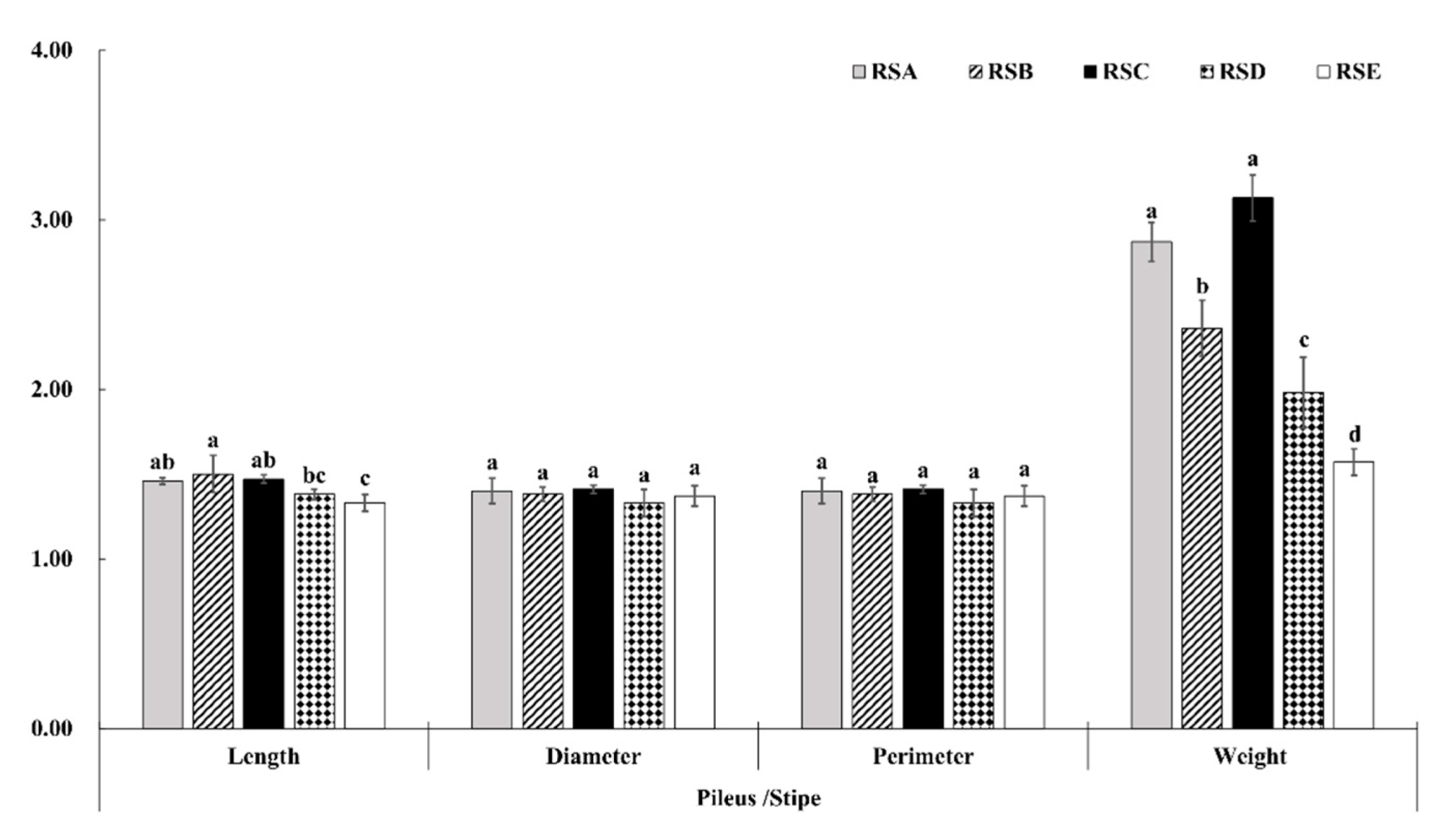 Agronomy 12 01744 g002