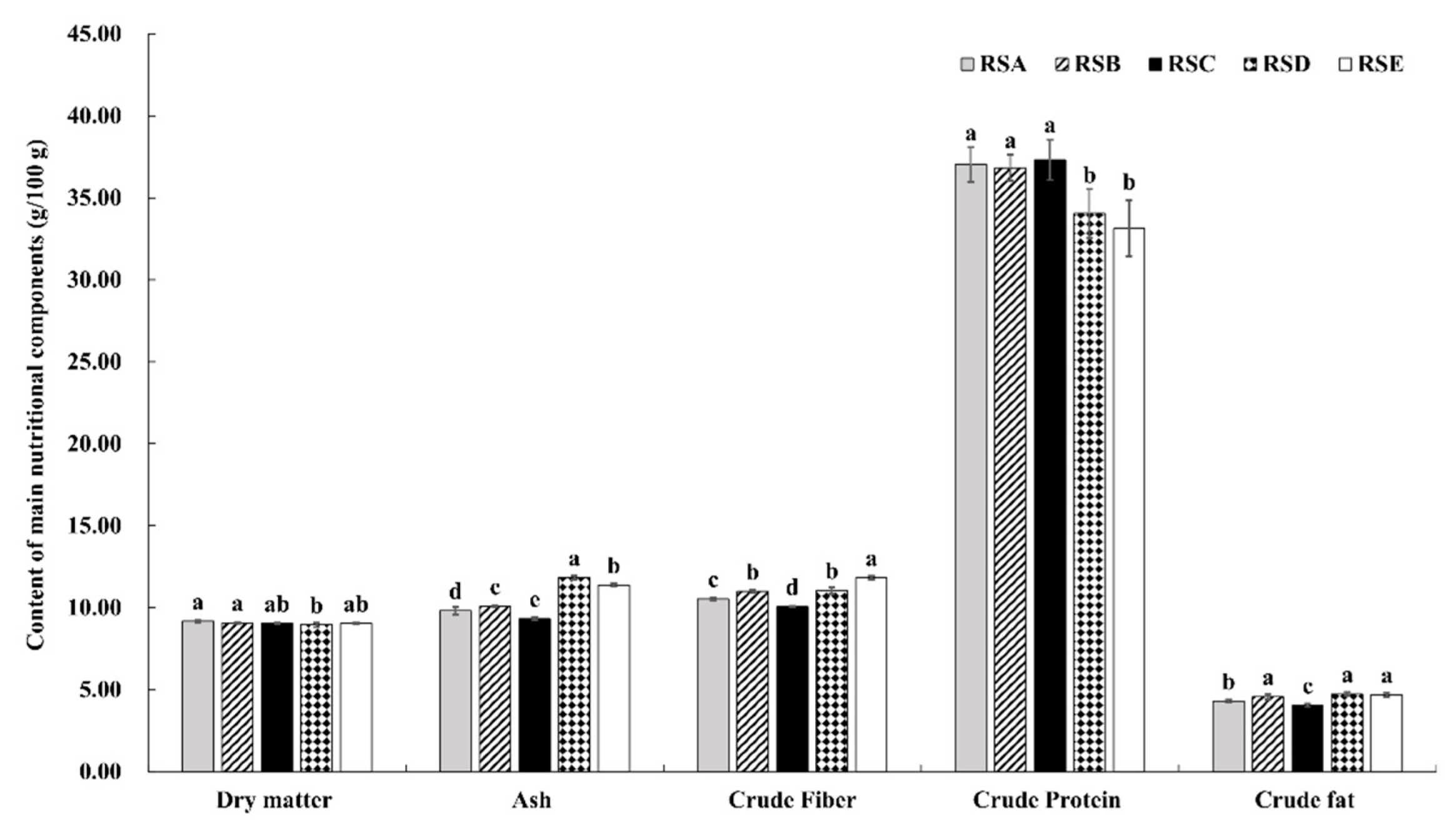 Agronomy 12 01744 g003