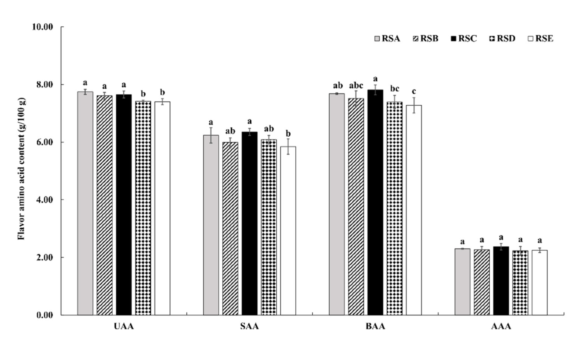 Agronomy 12 01744 g004