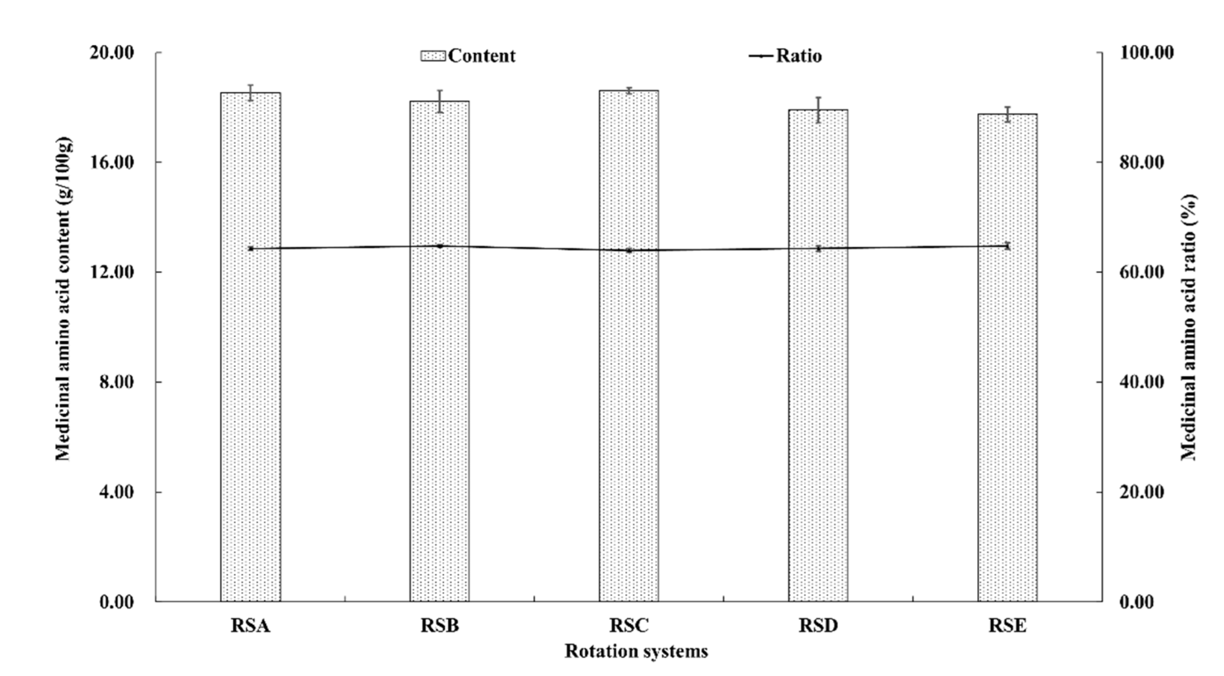 Agronomy 12 01744 g006