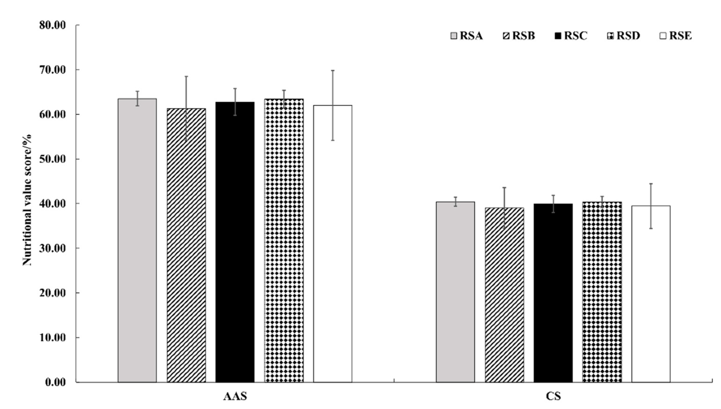 Agronomy 12 01744 g007