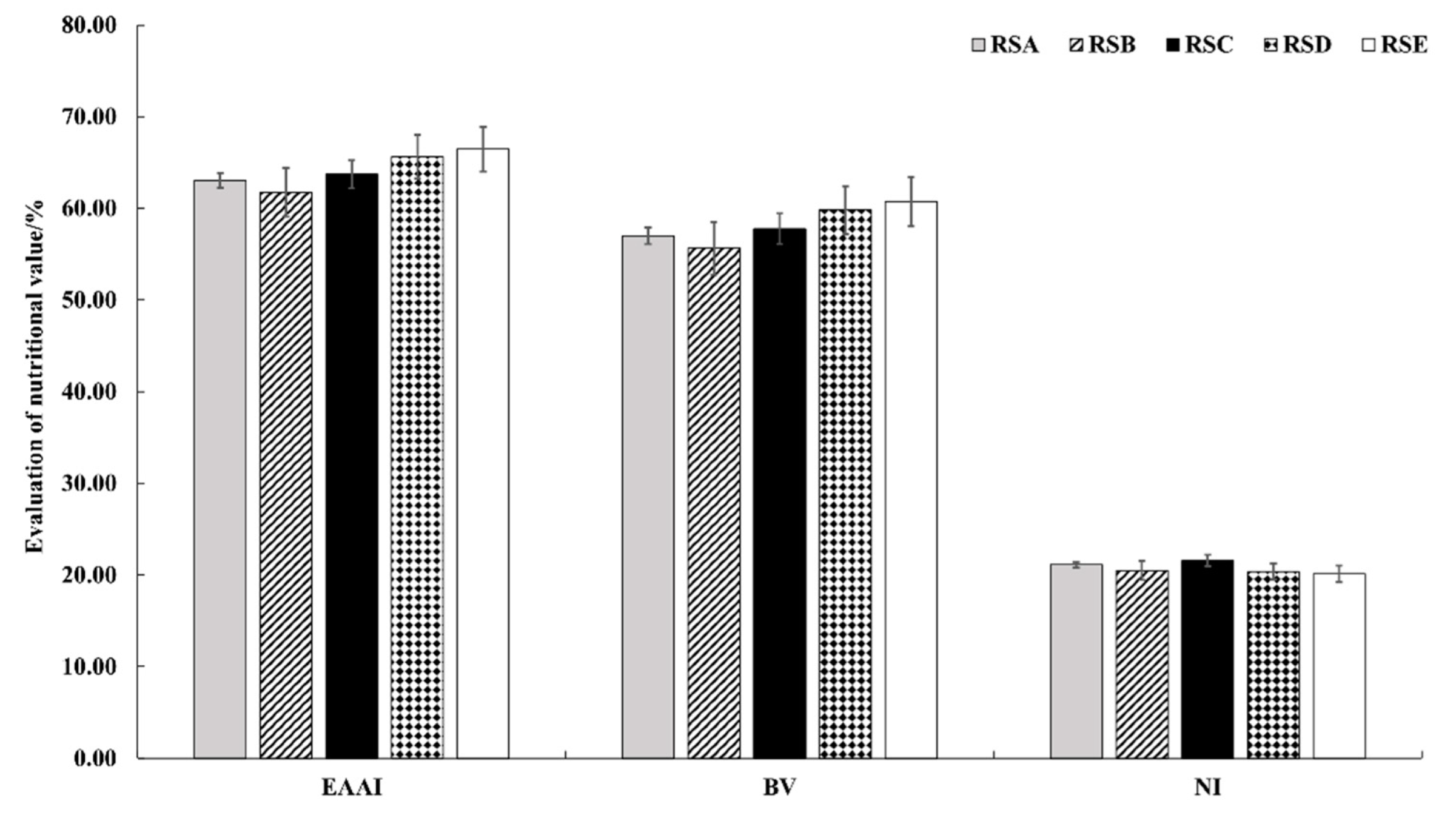 Agronomy 12 01744 g008
