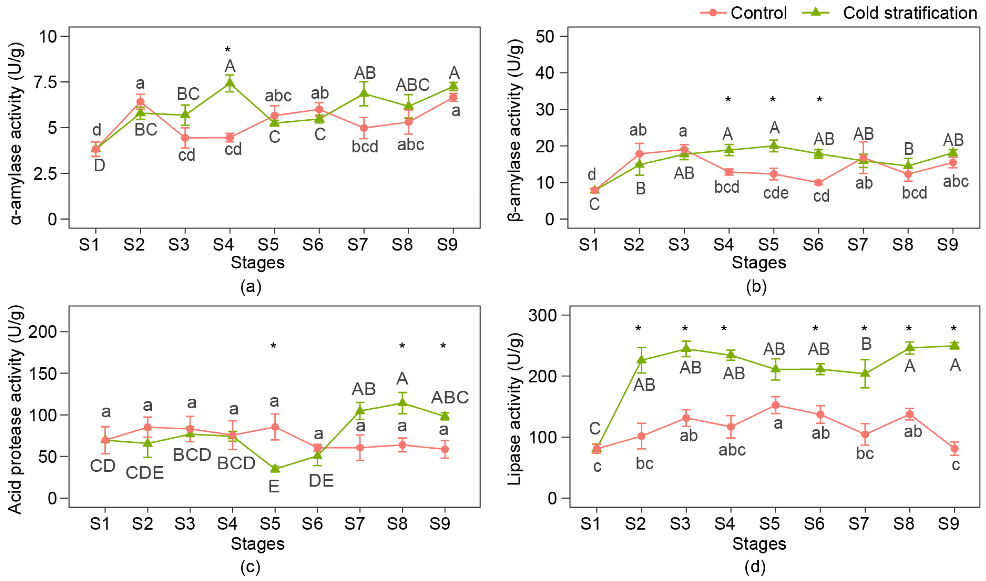 Agronomy 12 01745 g003