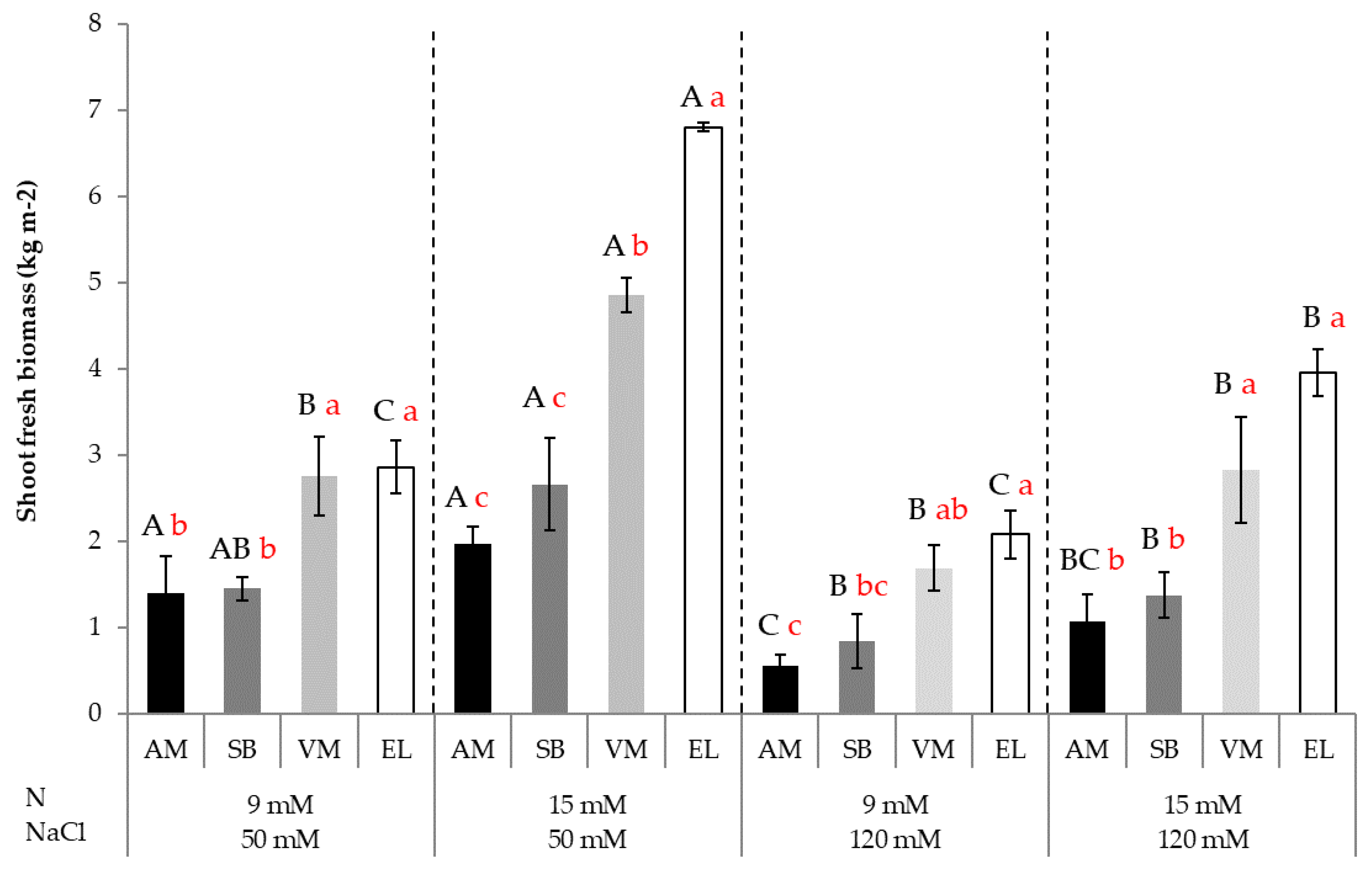Agronomy 12 01749 g001