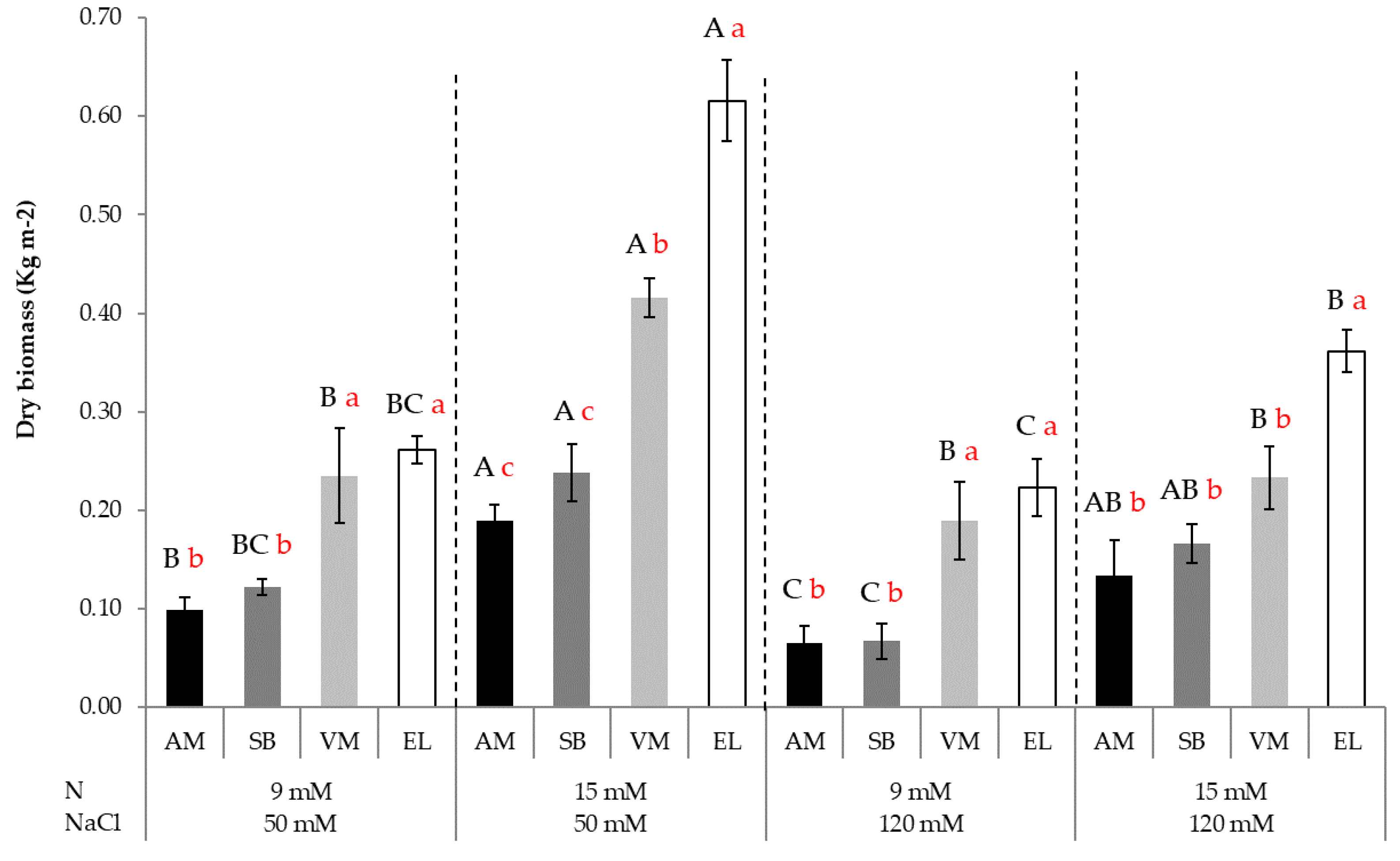 Agronomy 12 01749 g002
