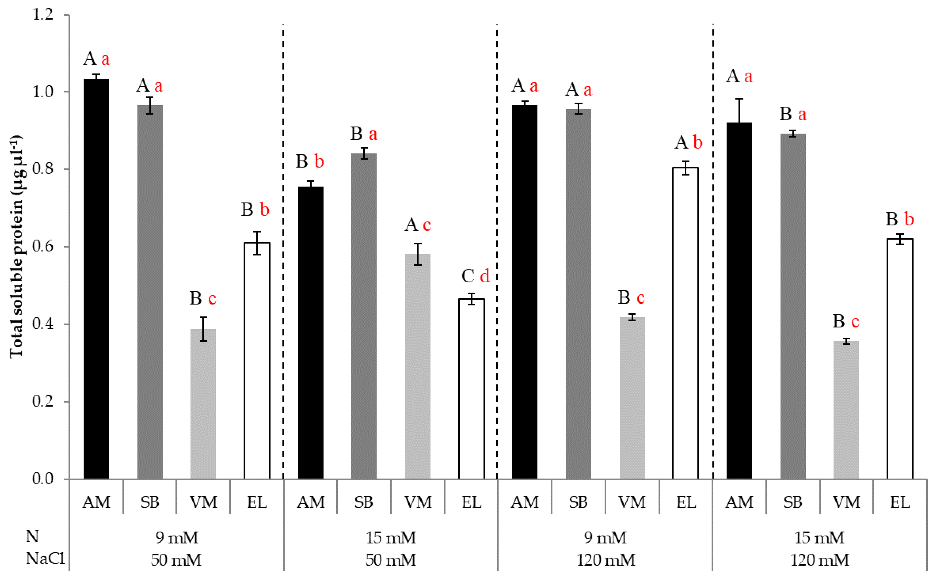 Agronomy 12 01749 g004