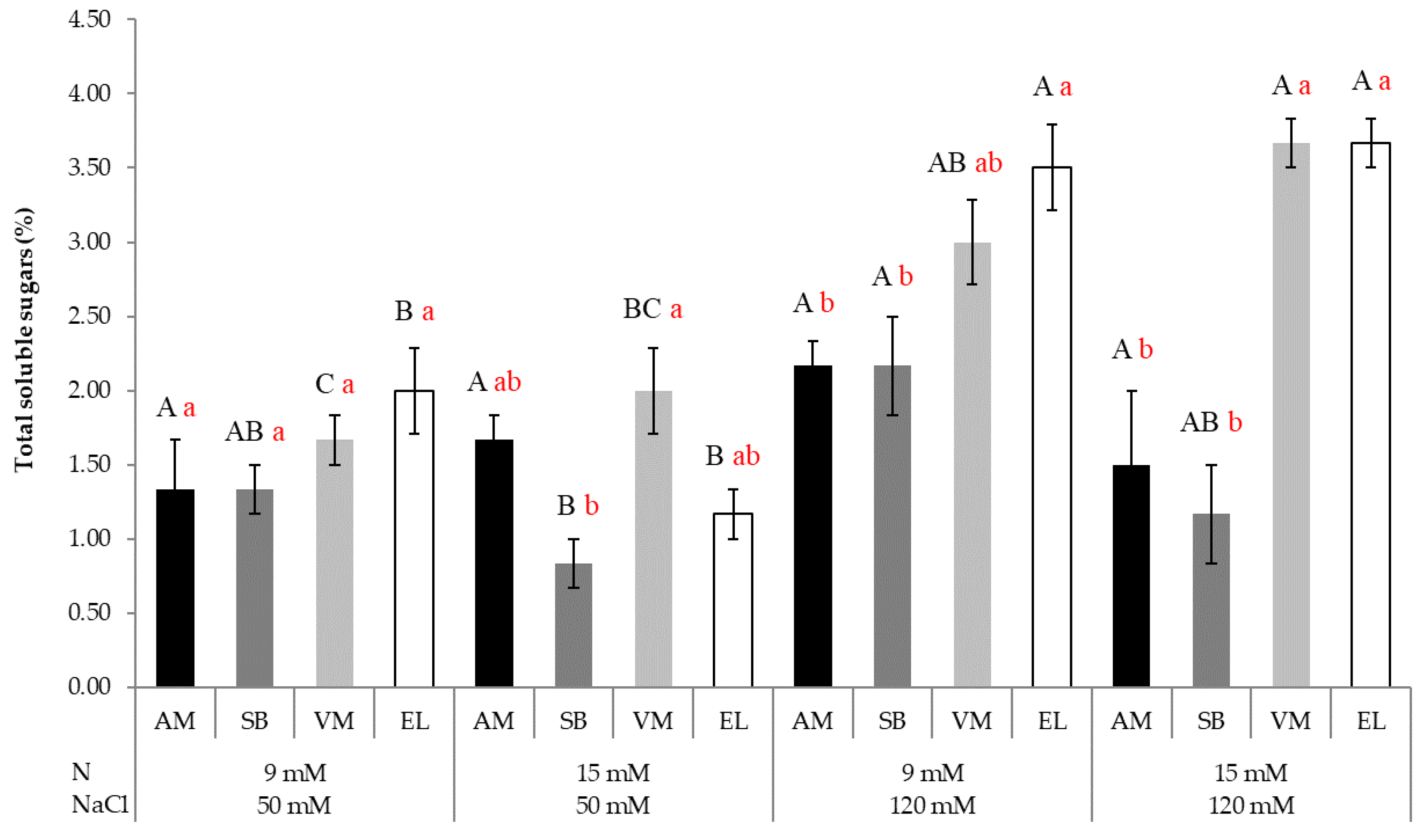Agronomy 12 01749 g005