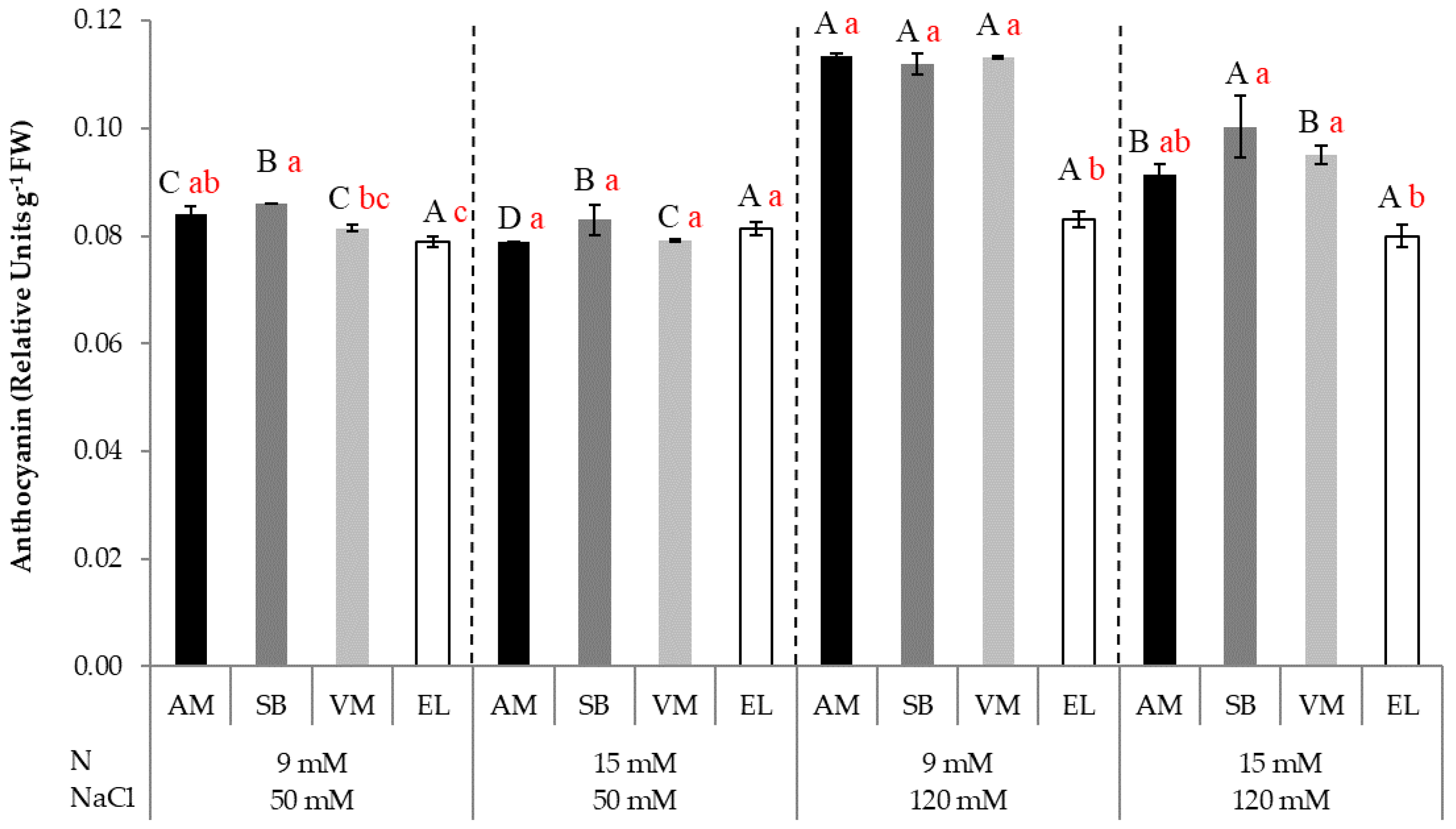 Agronomy 12 01749 g006