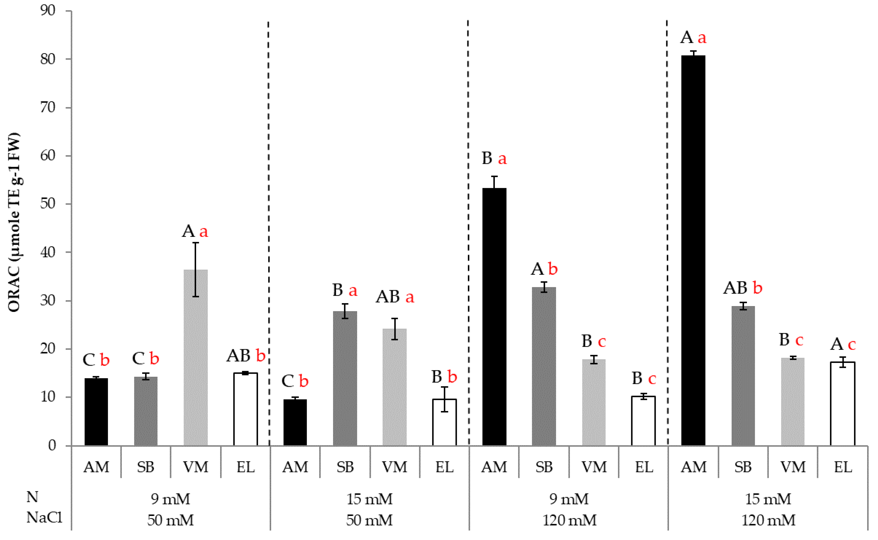 Agronomy 12 01749 g007