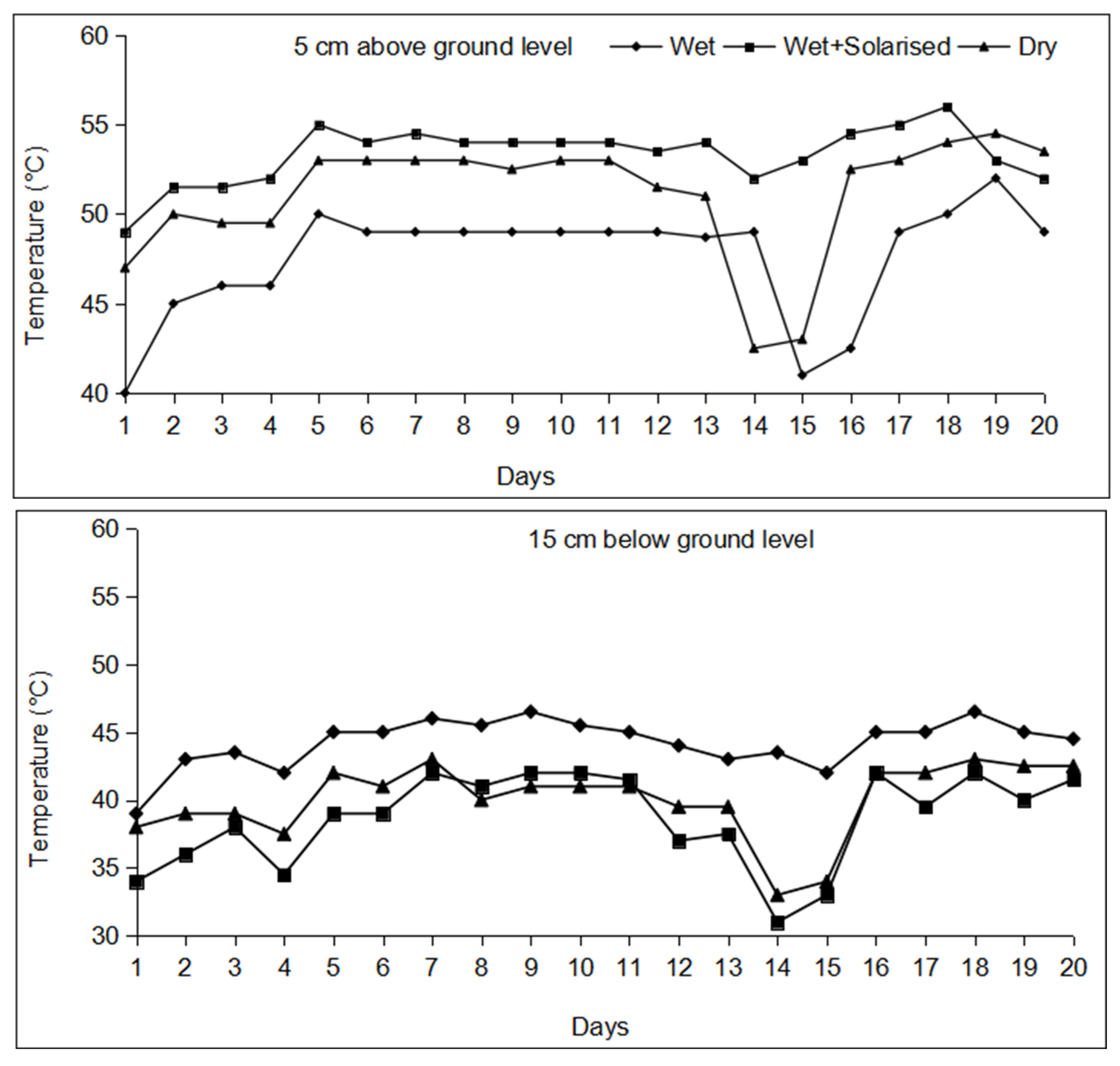 Agronomy 12 01752 g001