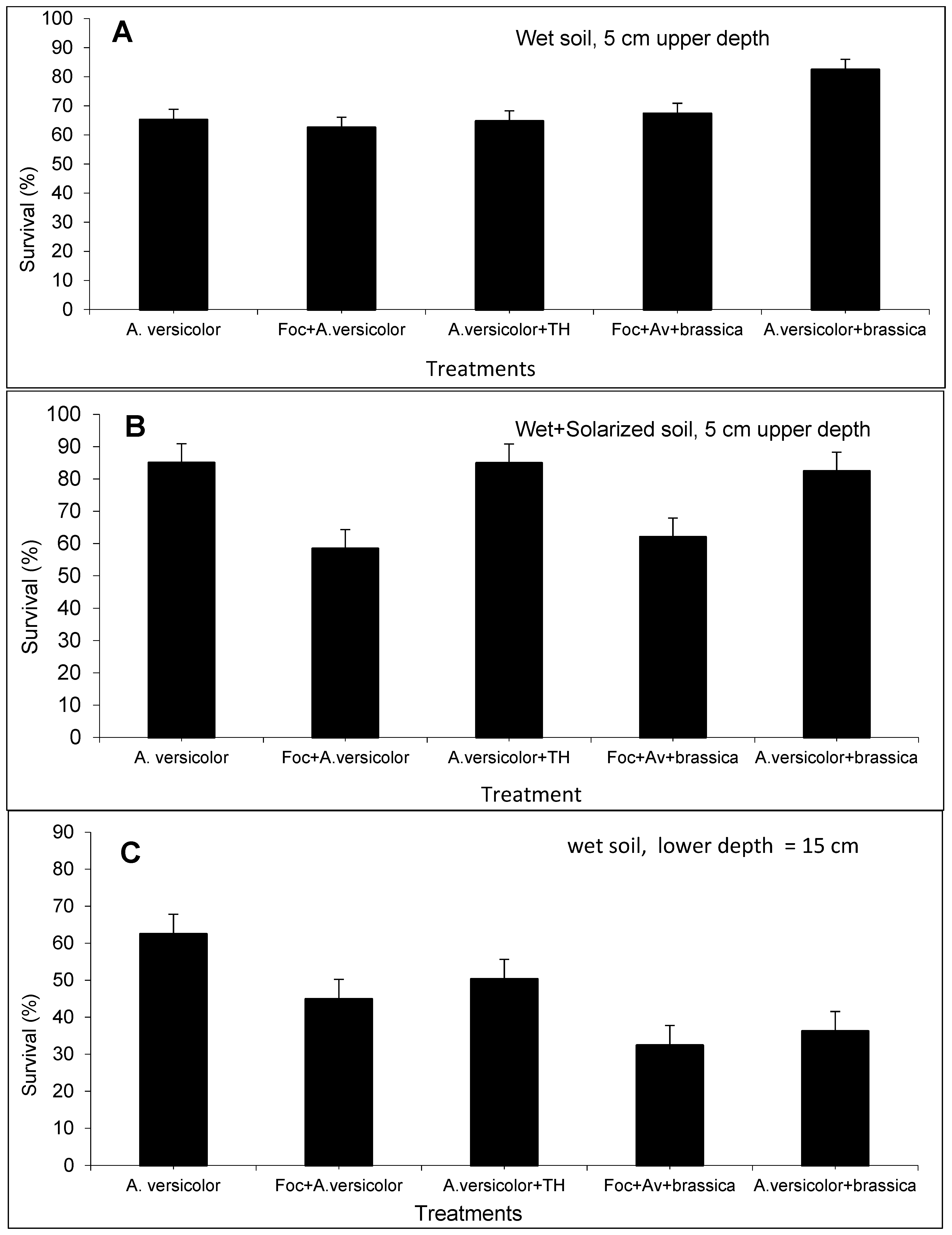 Agronomy 12 01752 g004a