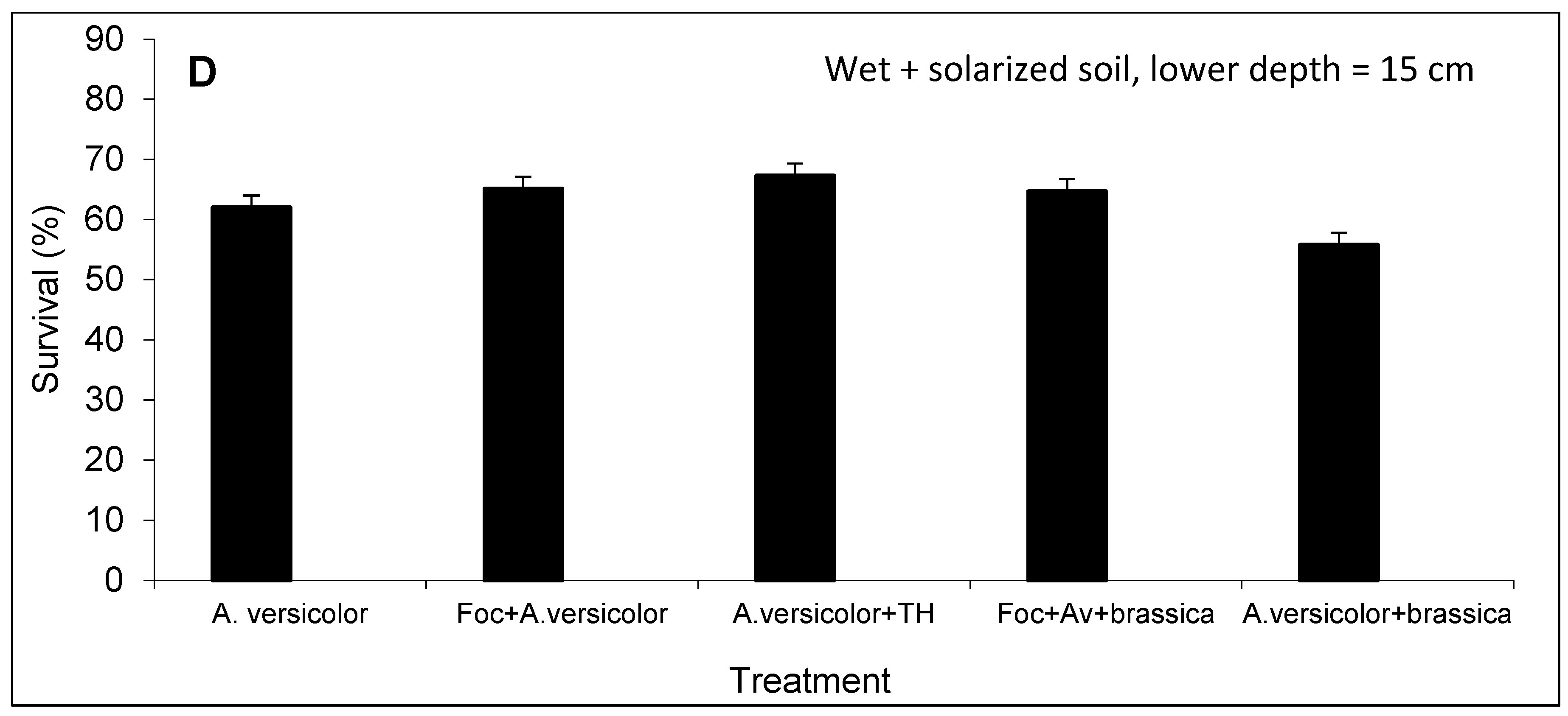 Agronomy 12 01752 g004b