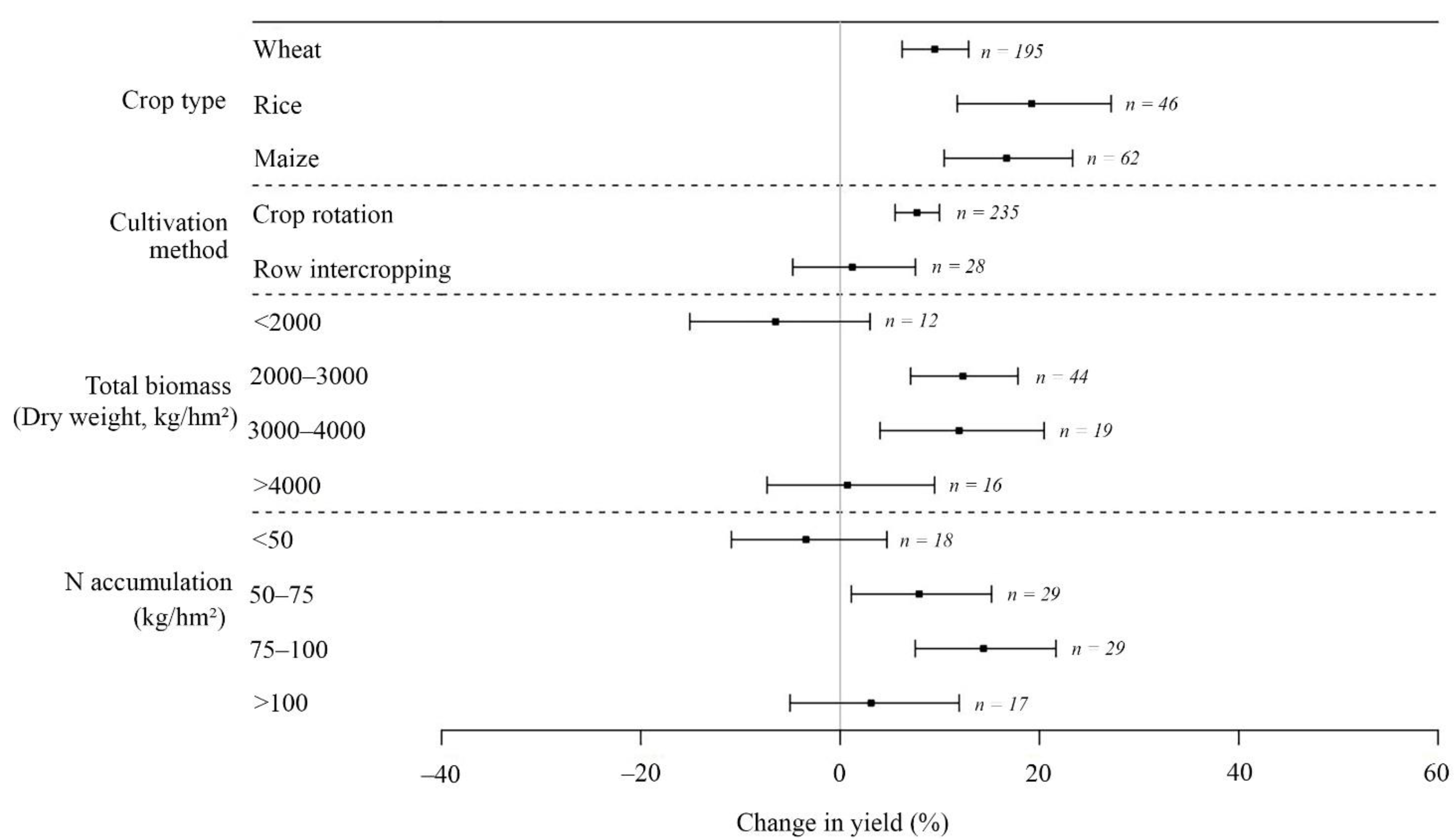 Agronomy 12 01753 g002