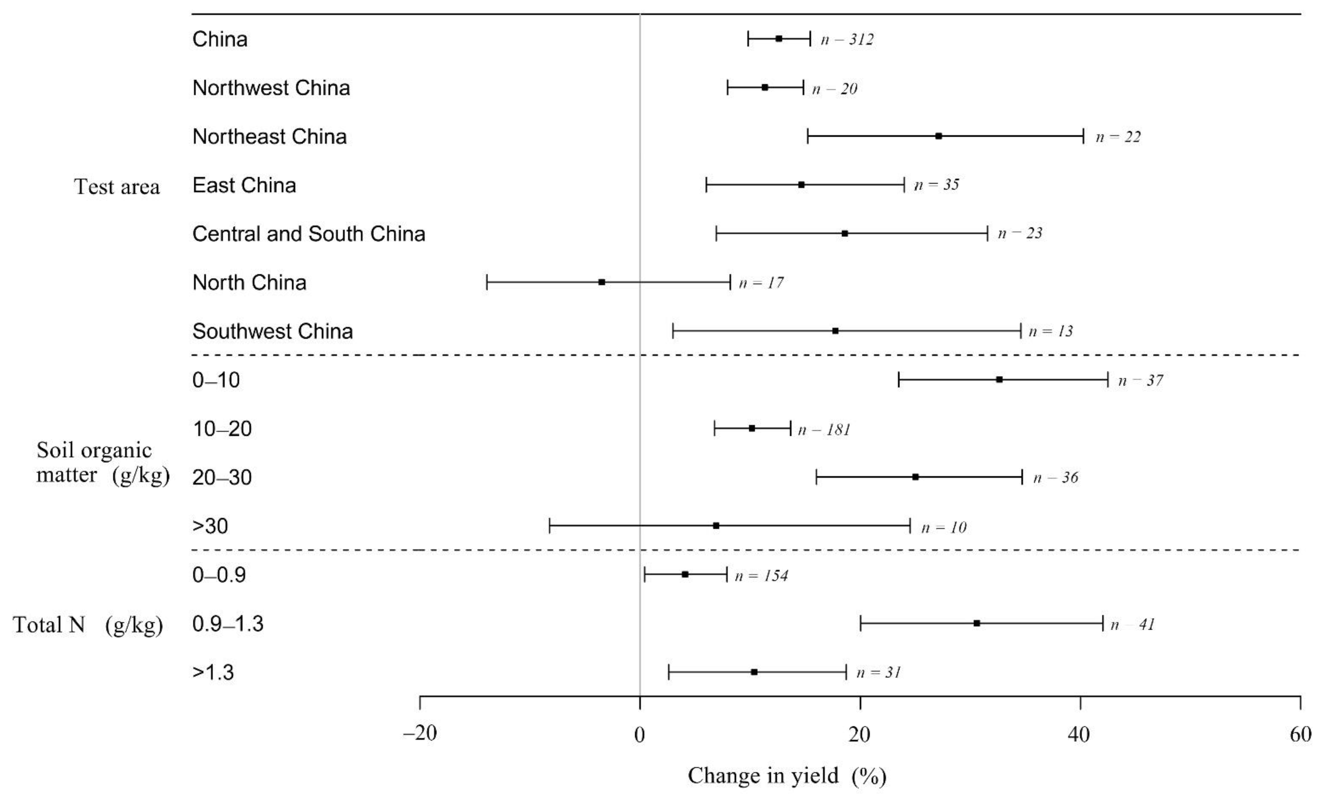 Agronomy 12 01753 g003